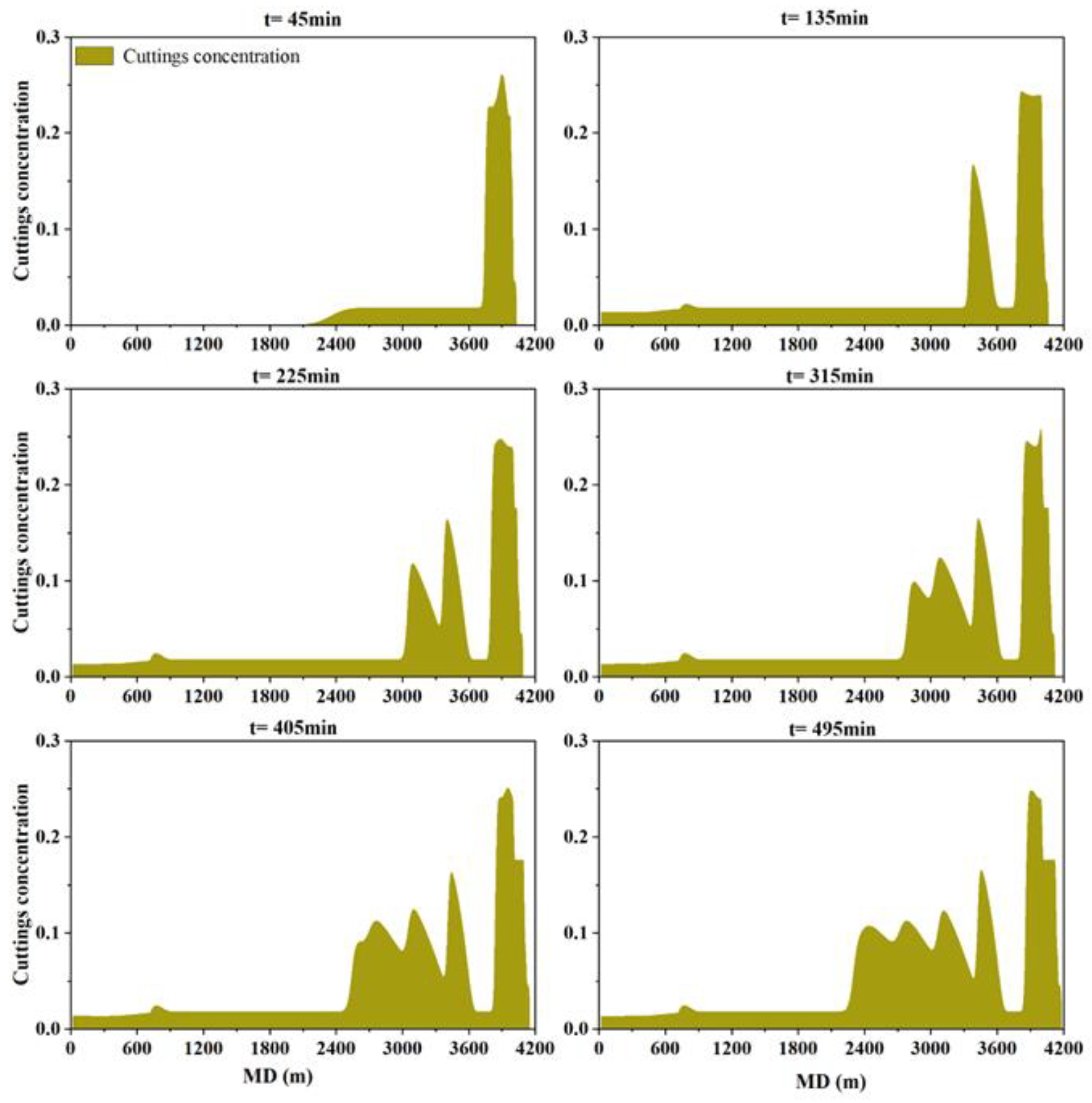 Processes 13 00035 g010