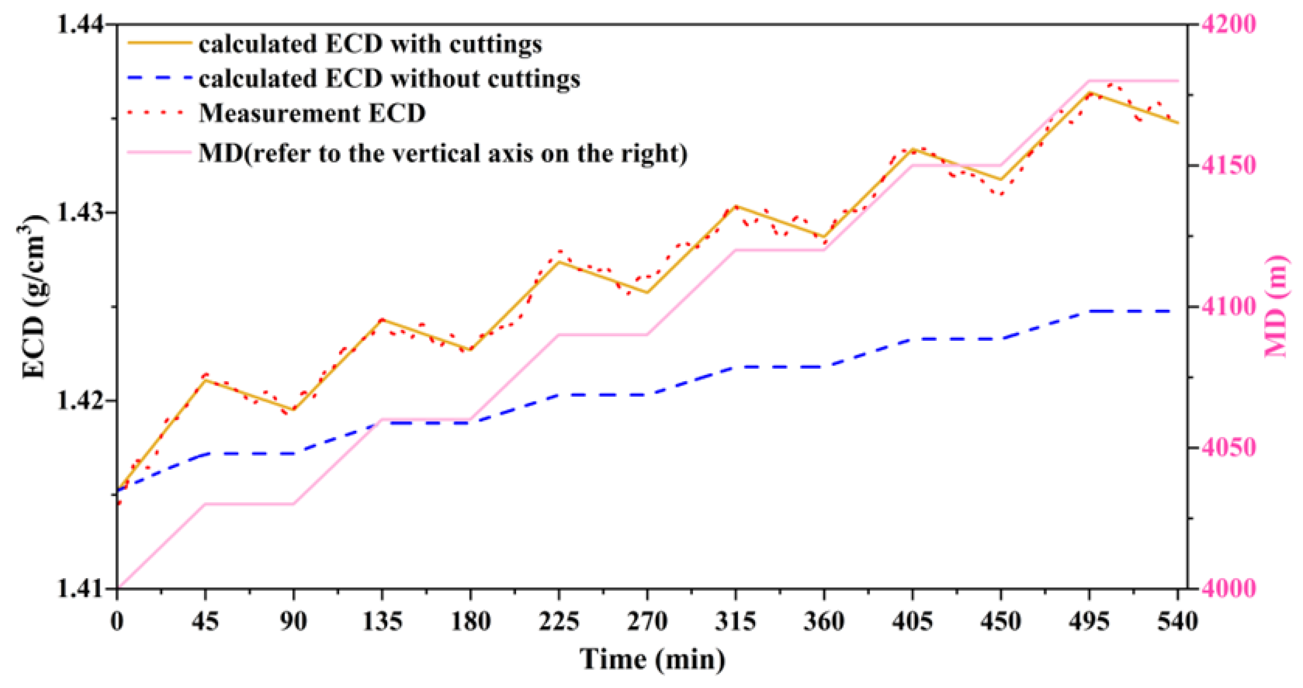 Processes 13 00035 g012
