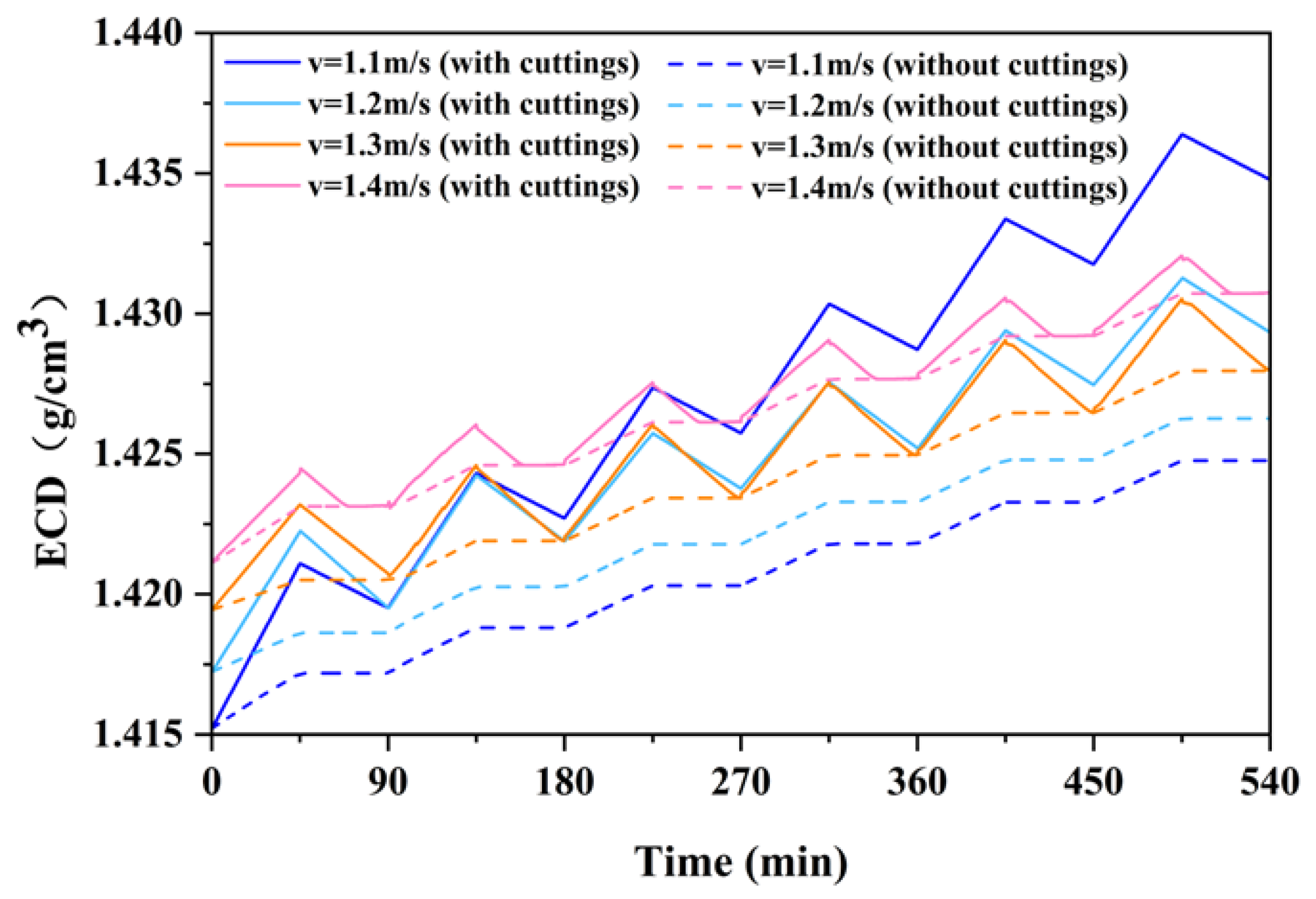 Processes 13 00035 g016