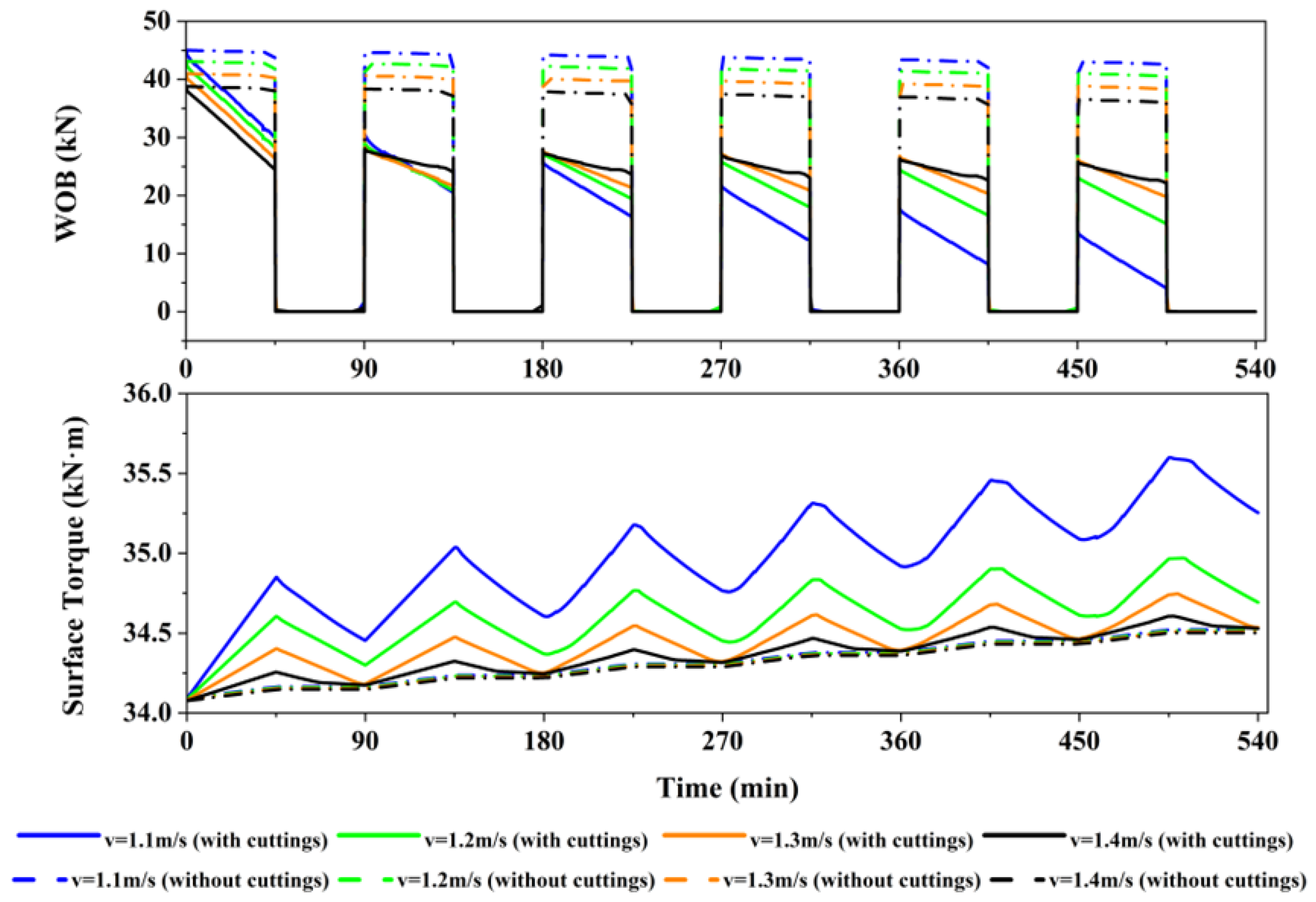Processes 13 00035 g017