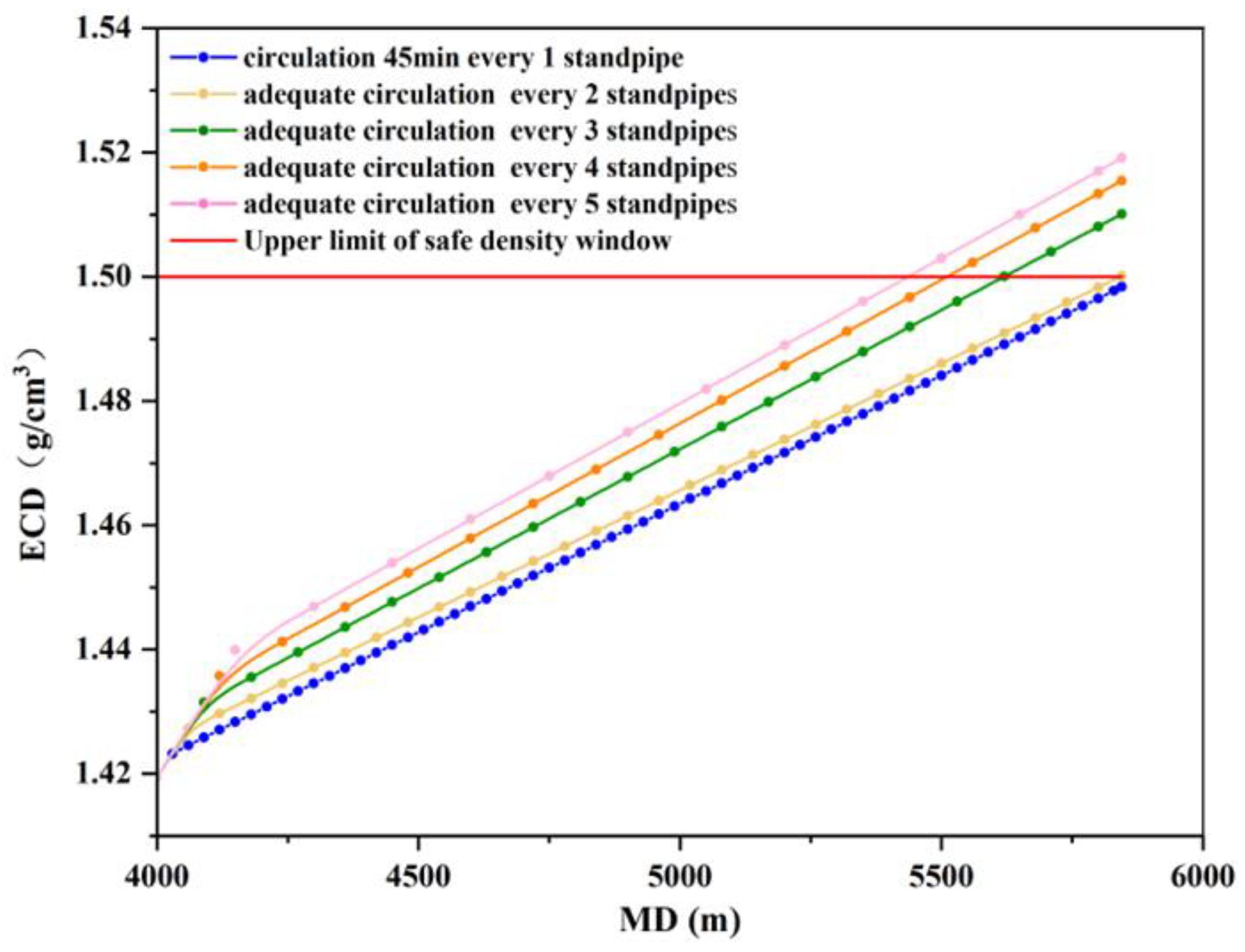 Processes 13 00035 g019