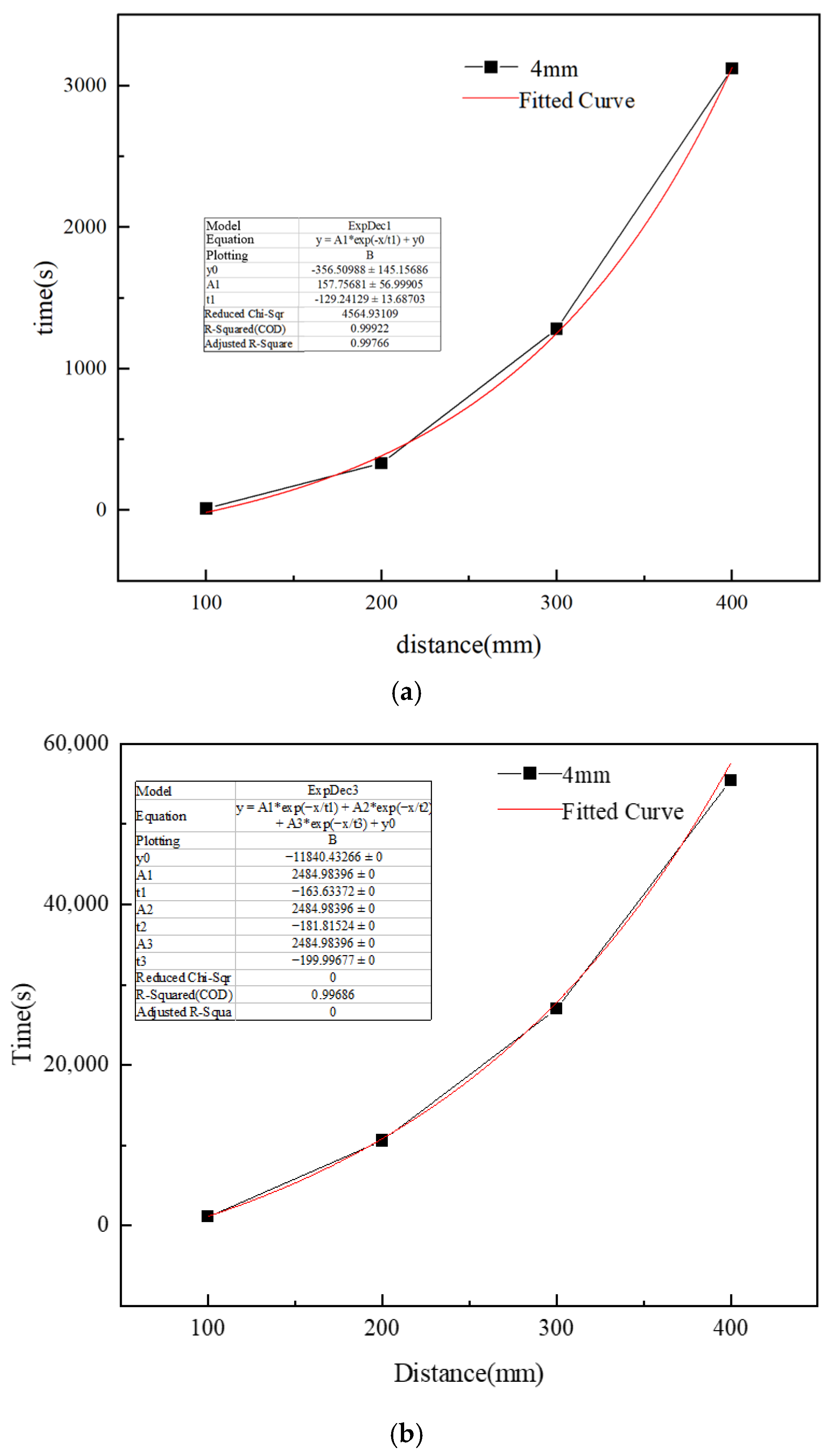 Processes 13 00036 g012