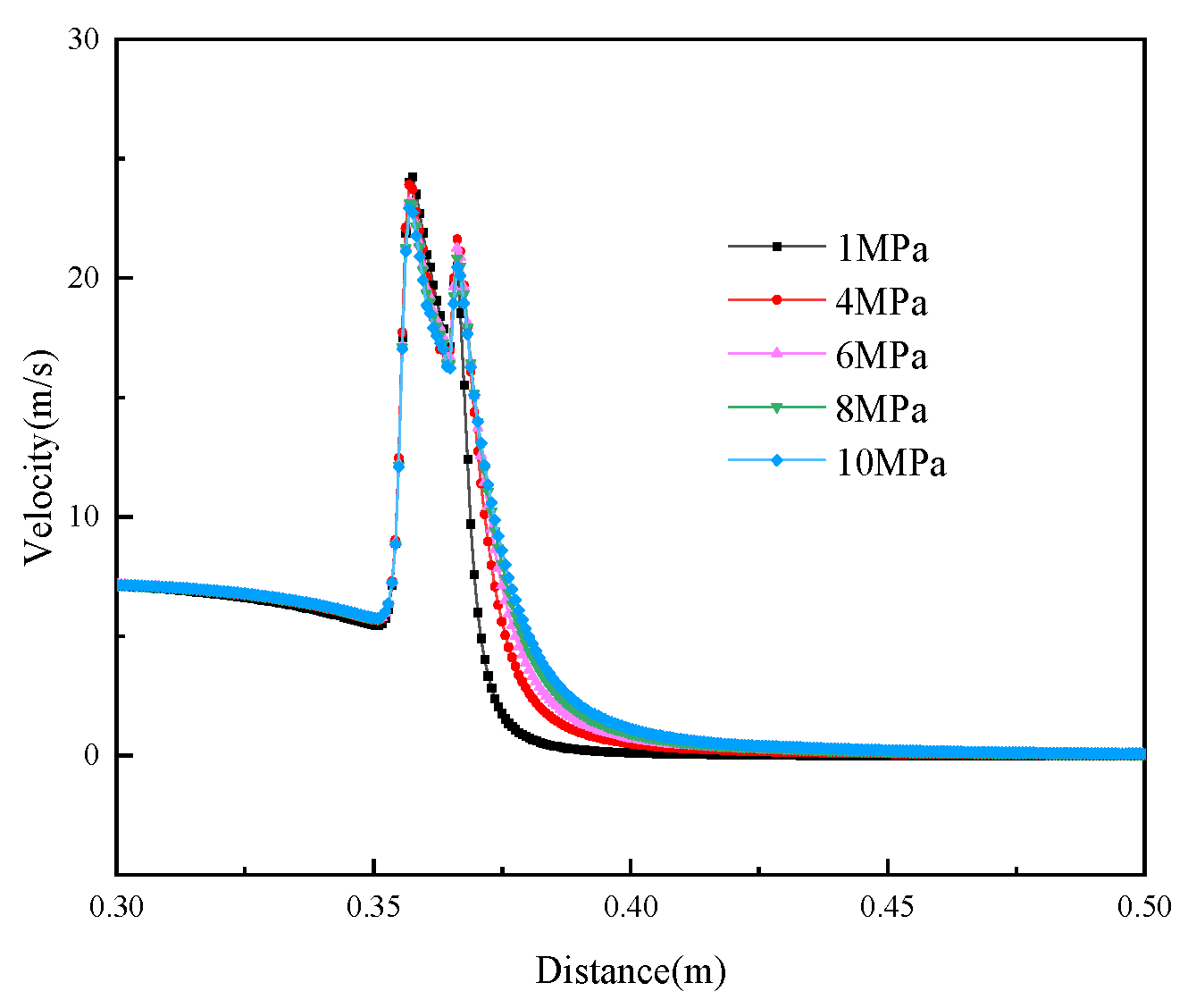 Processes 13 00036 g016