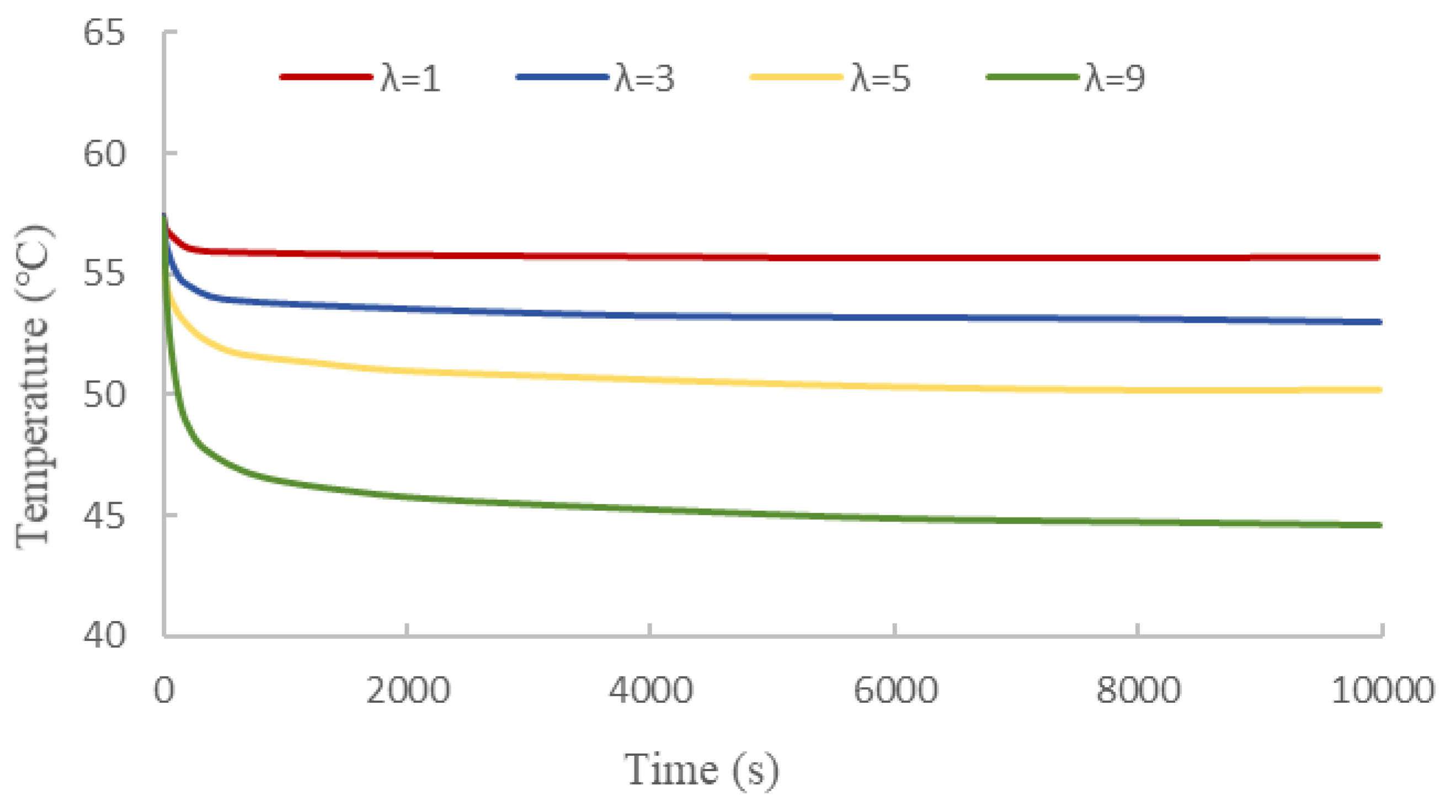 Processes 13 00037 g002