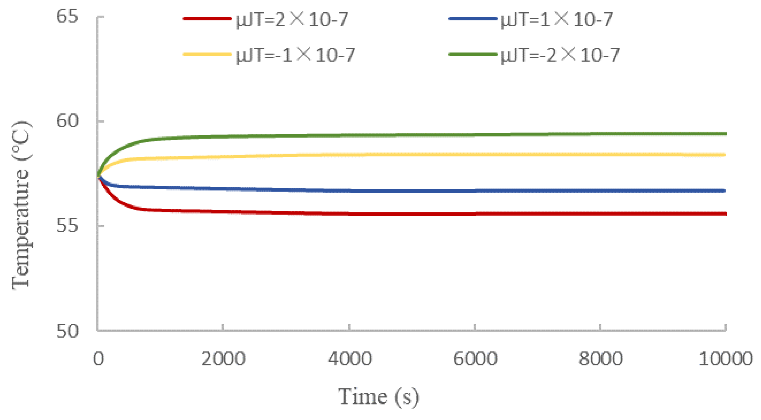Processes 13 00037 g003