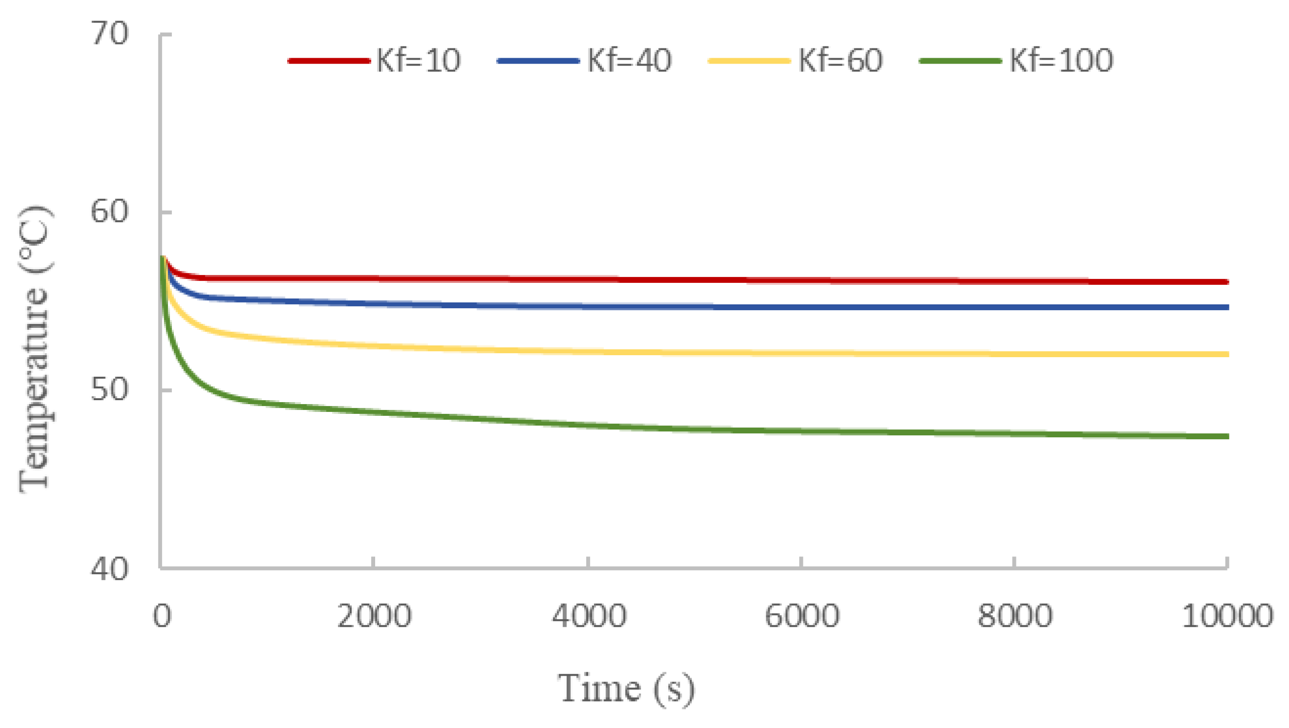 Processes 13 00037 g005