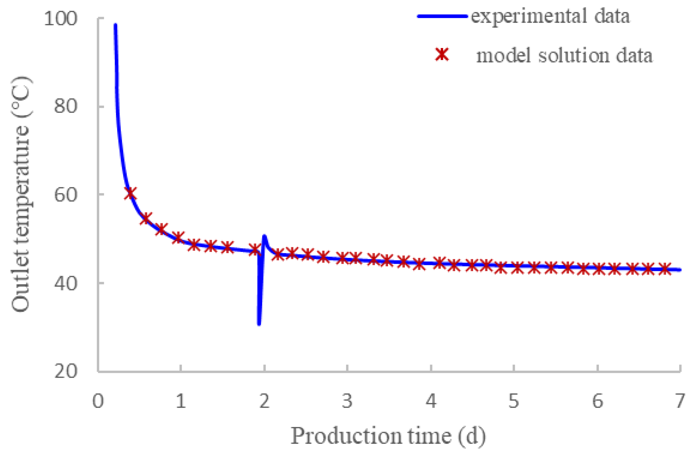 Processes 13 00037 g007