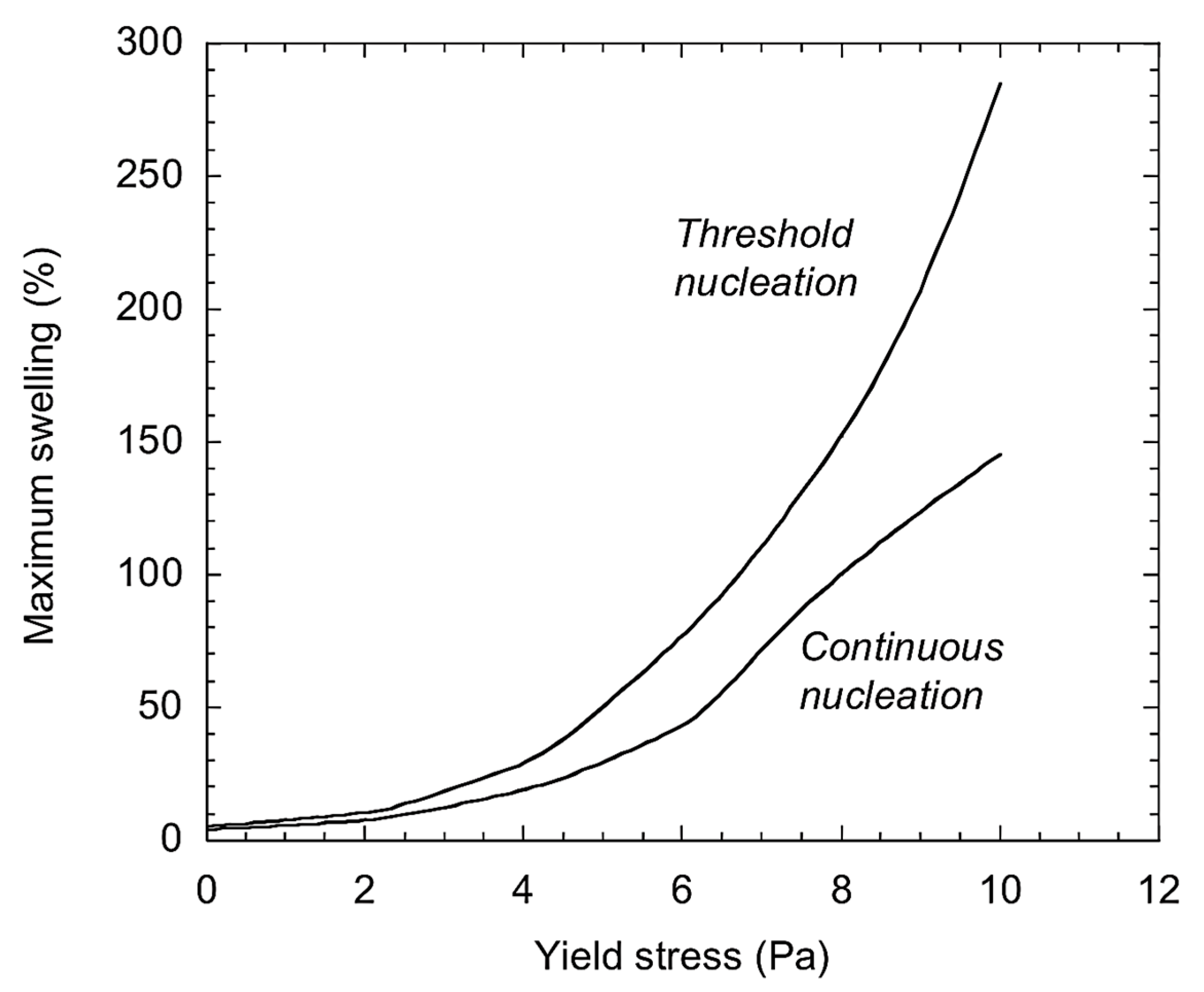 Processes 13 00038 g001