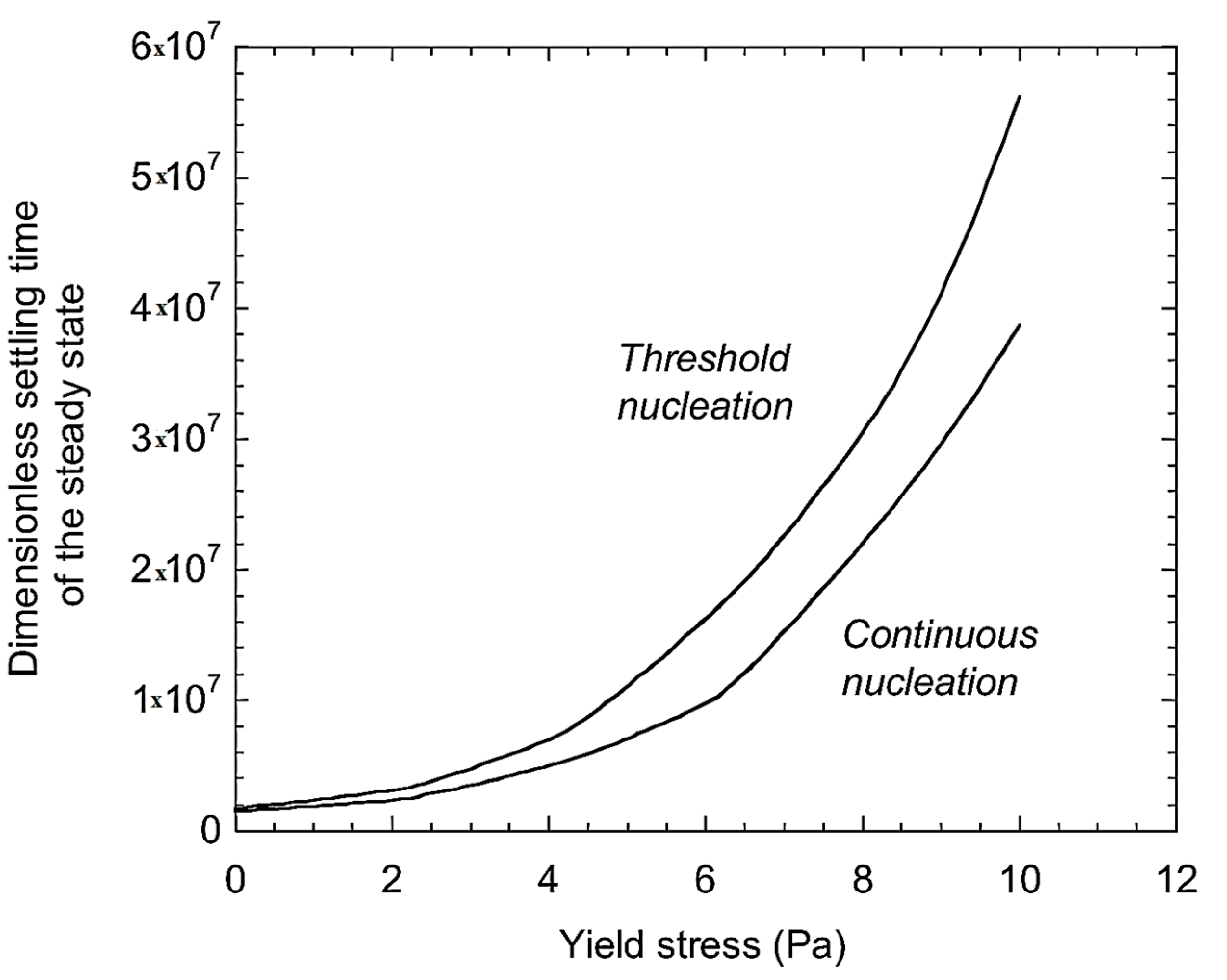 Processes 13 00038 g003