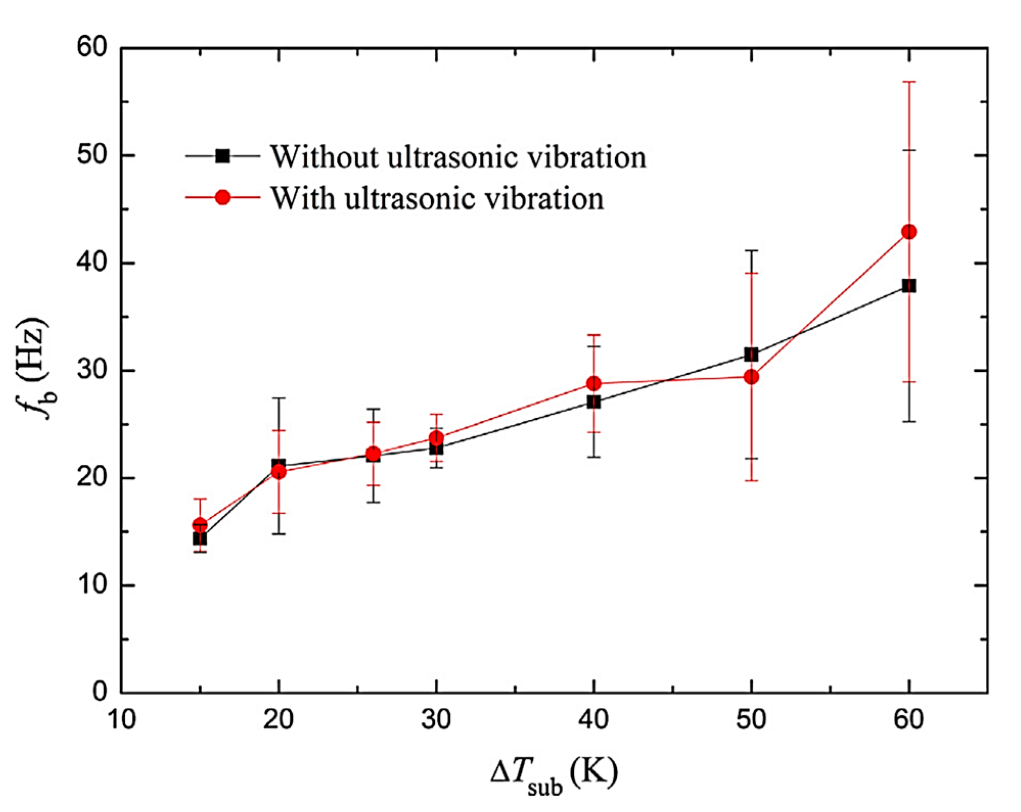 Processes 13 00038 g006