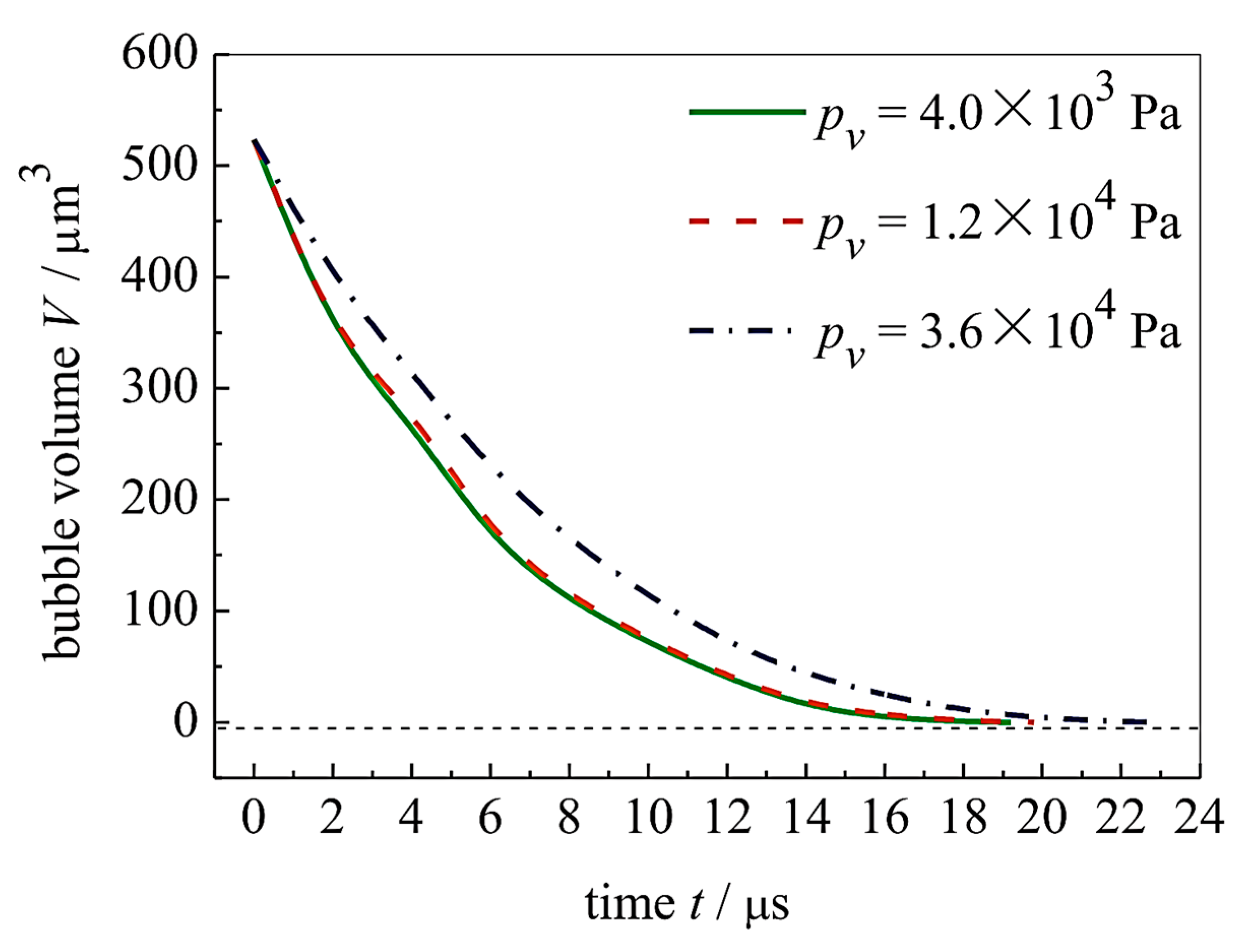 Processes 13 00038 g009
