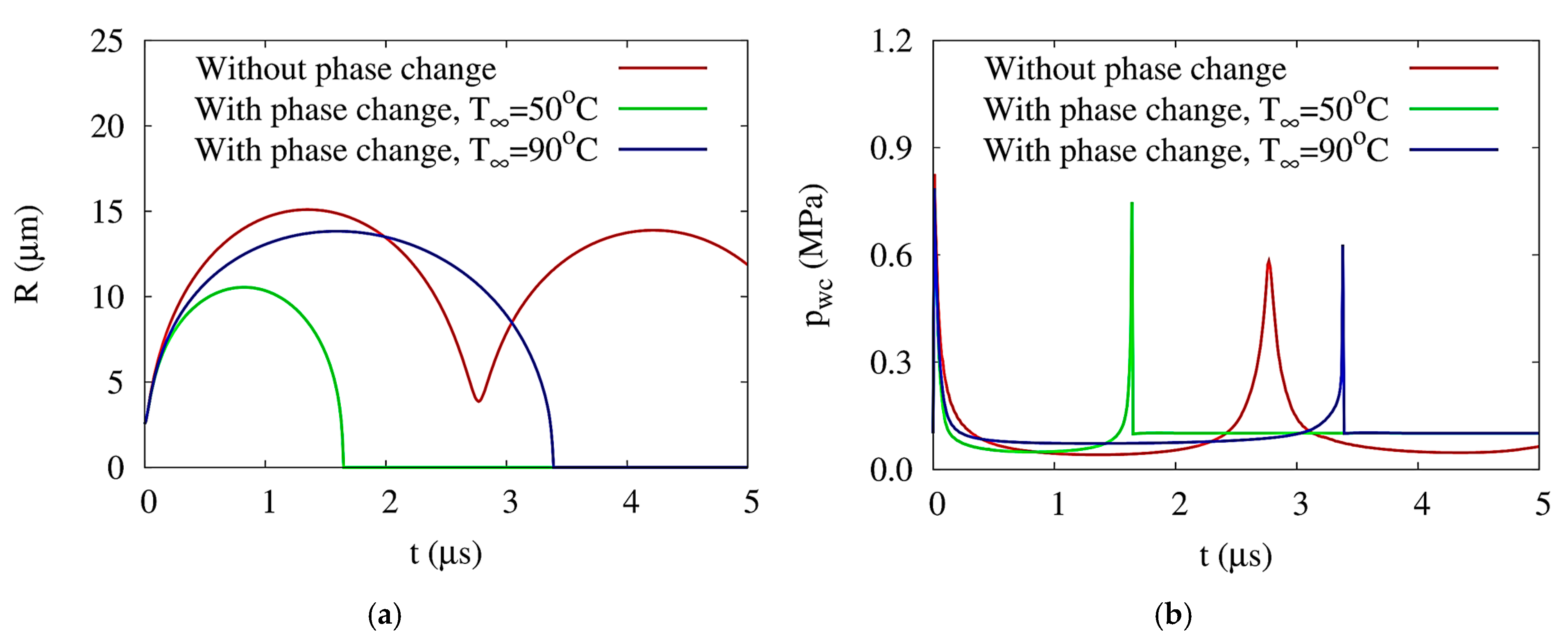 Processes 13 00038 g011