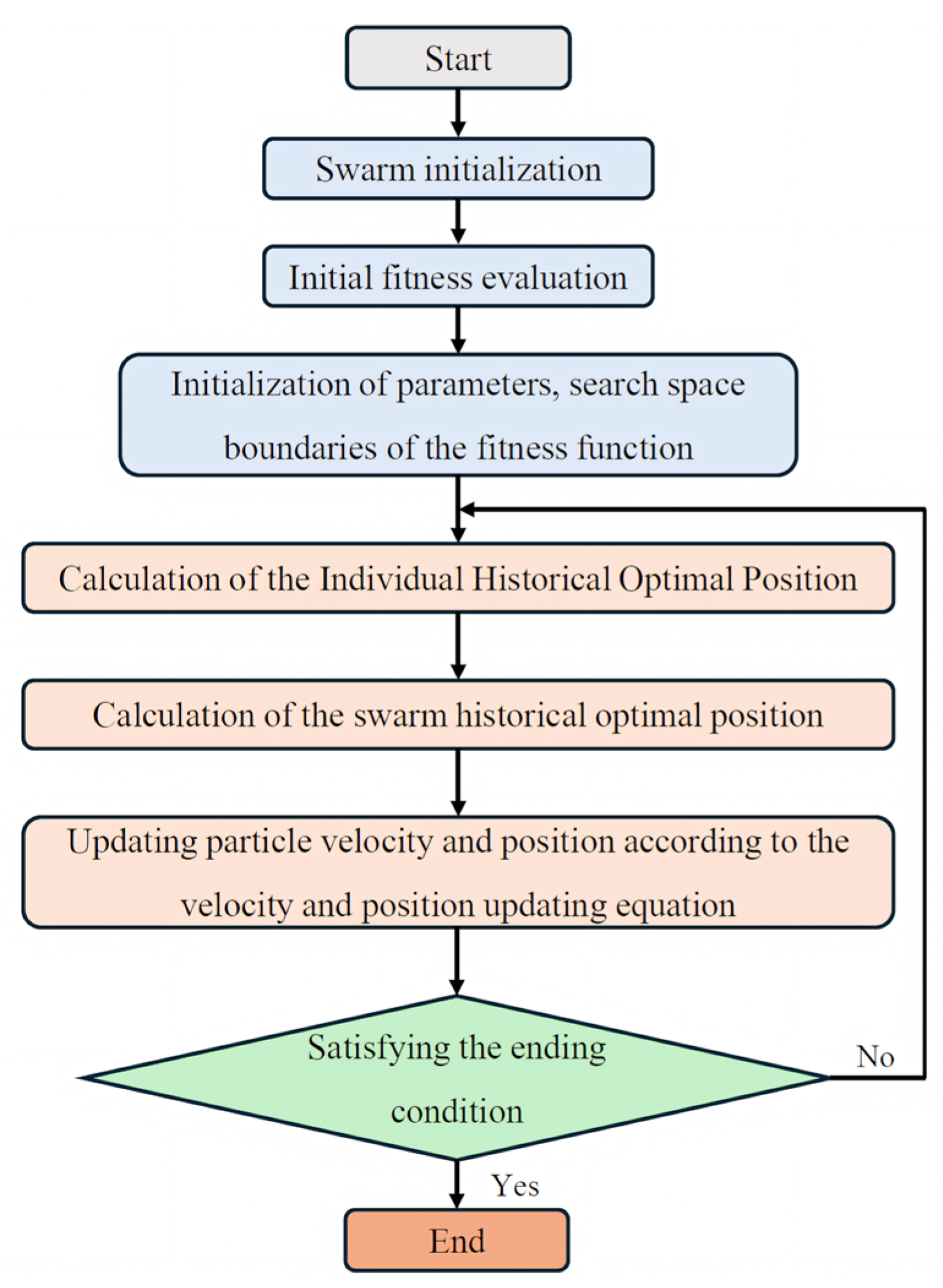 Processes 13 00039 g004