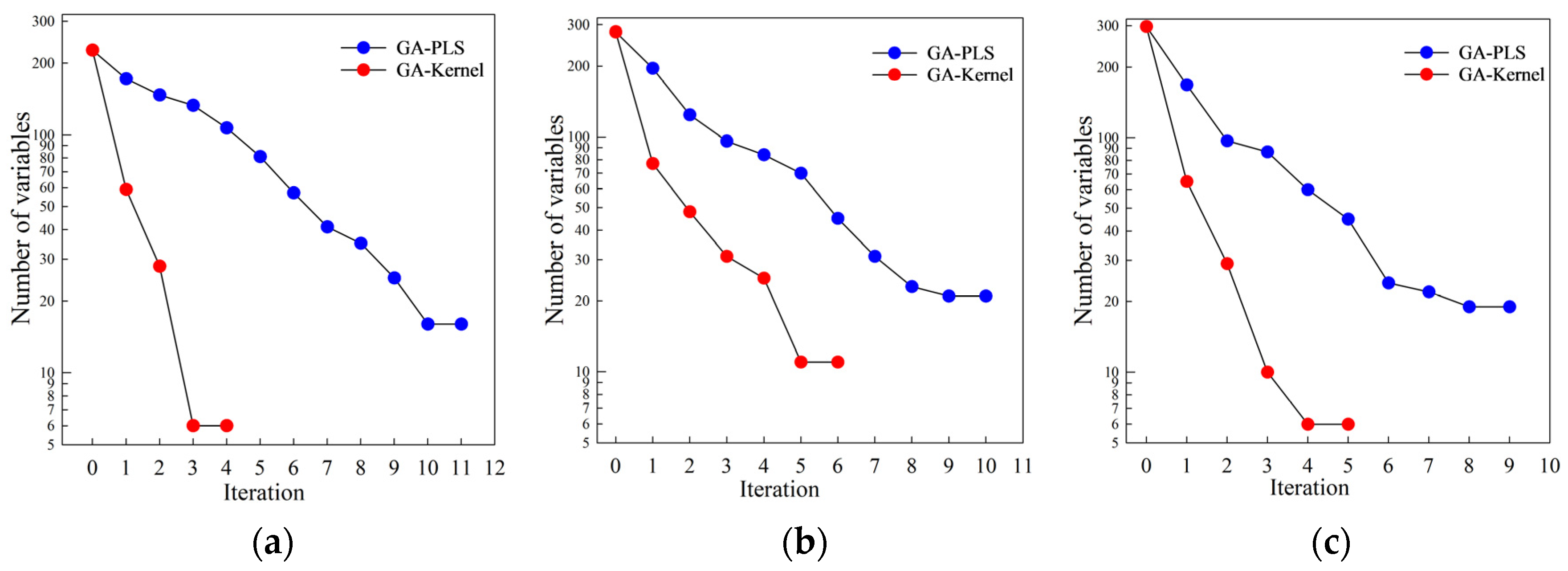 Processes 13 00039 g005