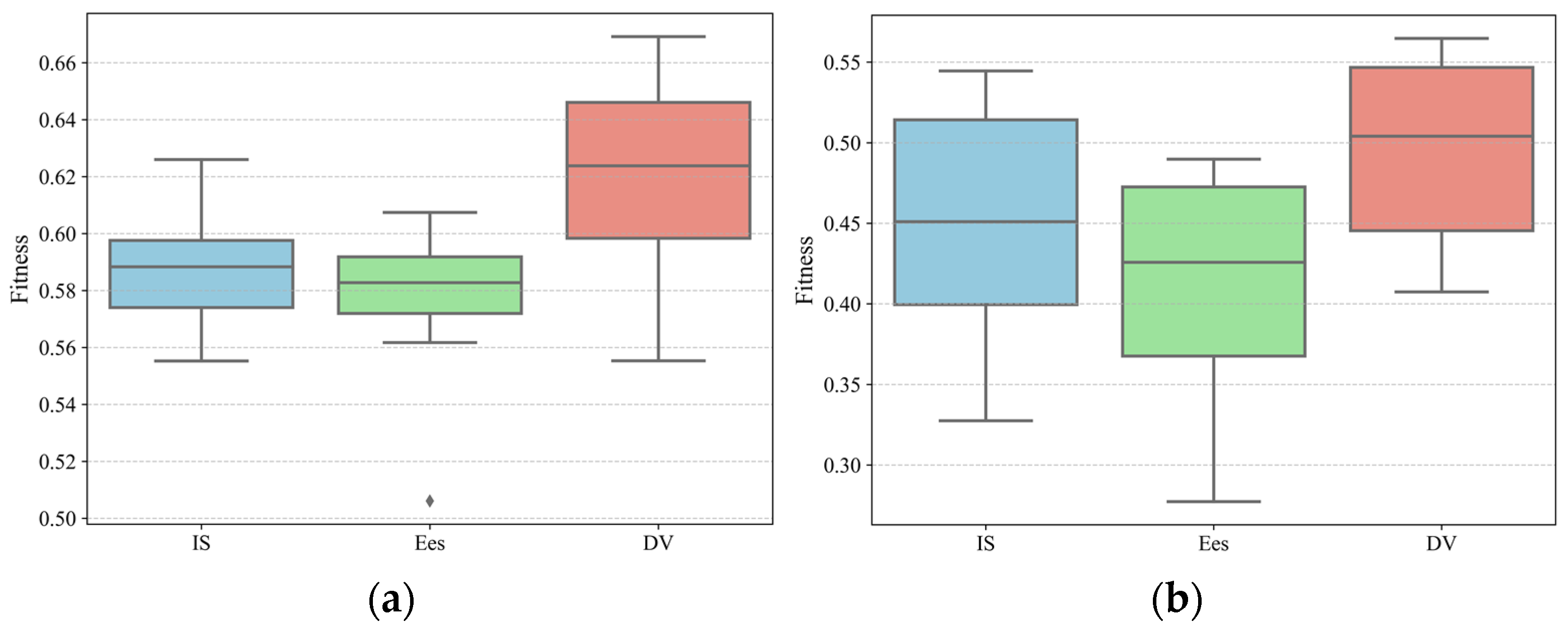 Processes 13 00039 g006