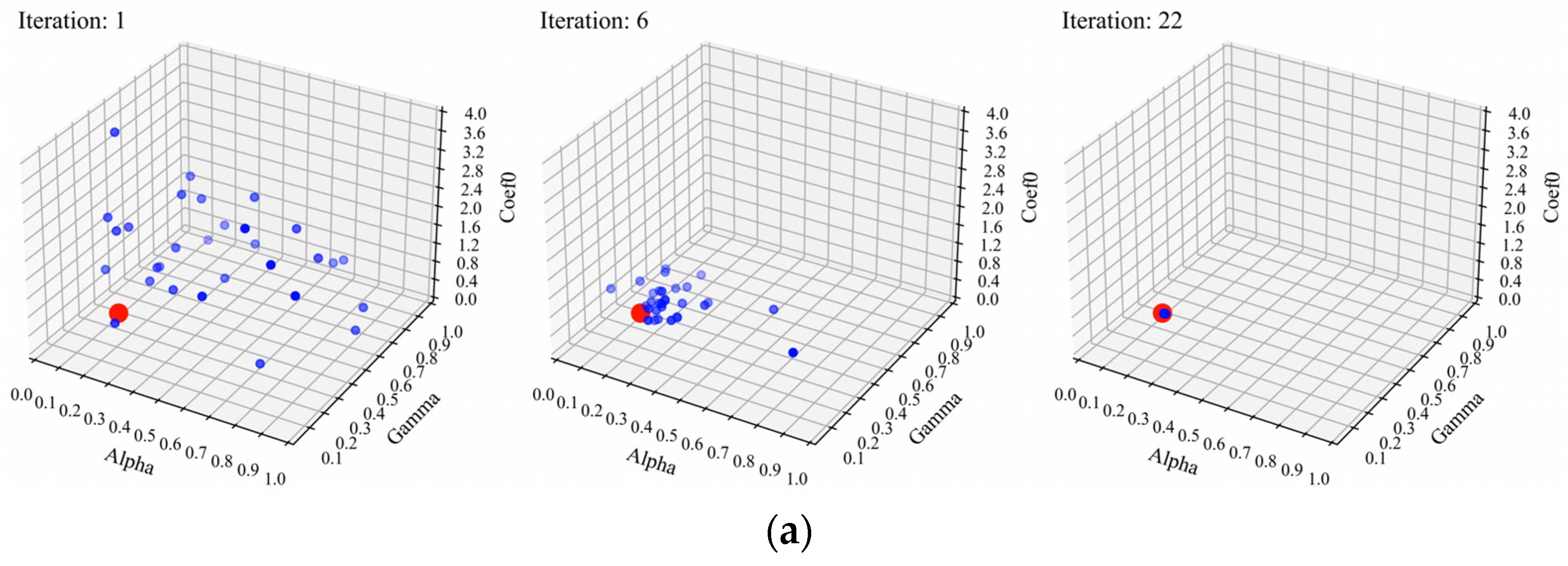 Processes 13 00039 g008a