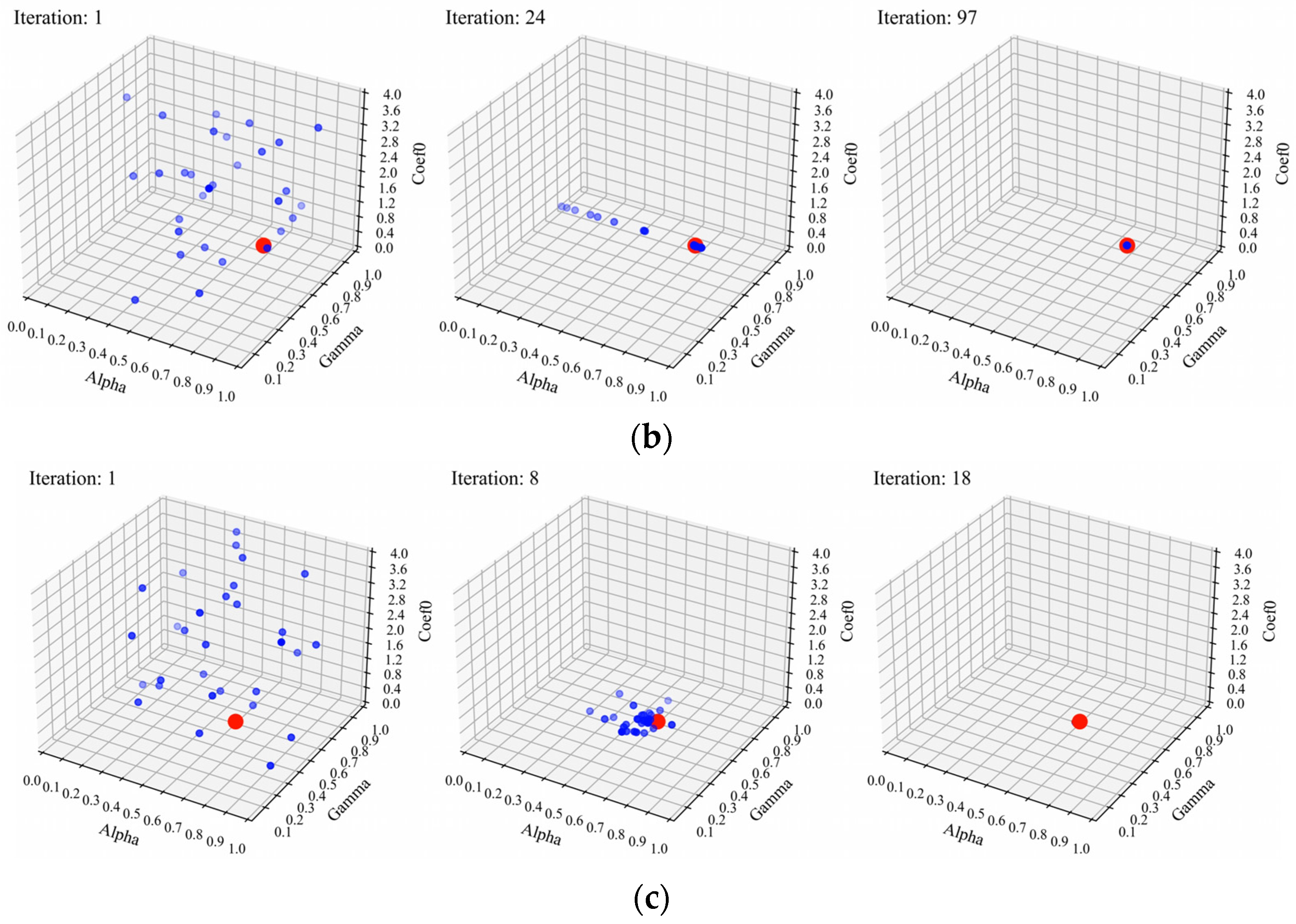 Processes 13 00039 g008b
