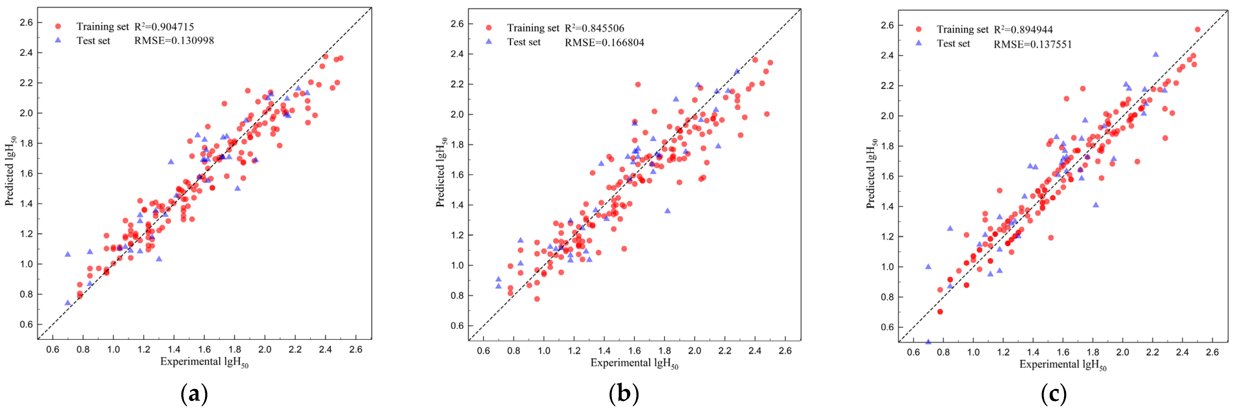 Processes 13 00039 g010