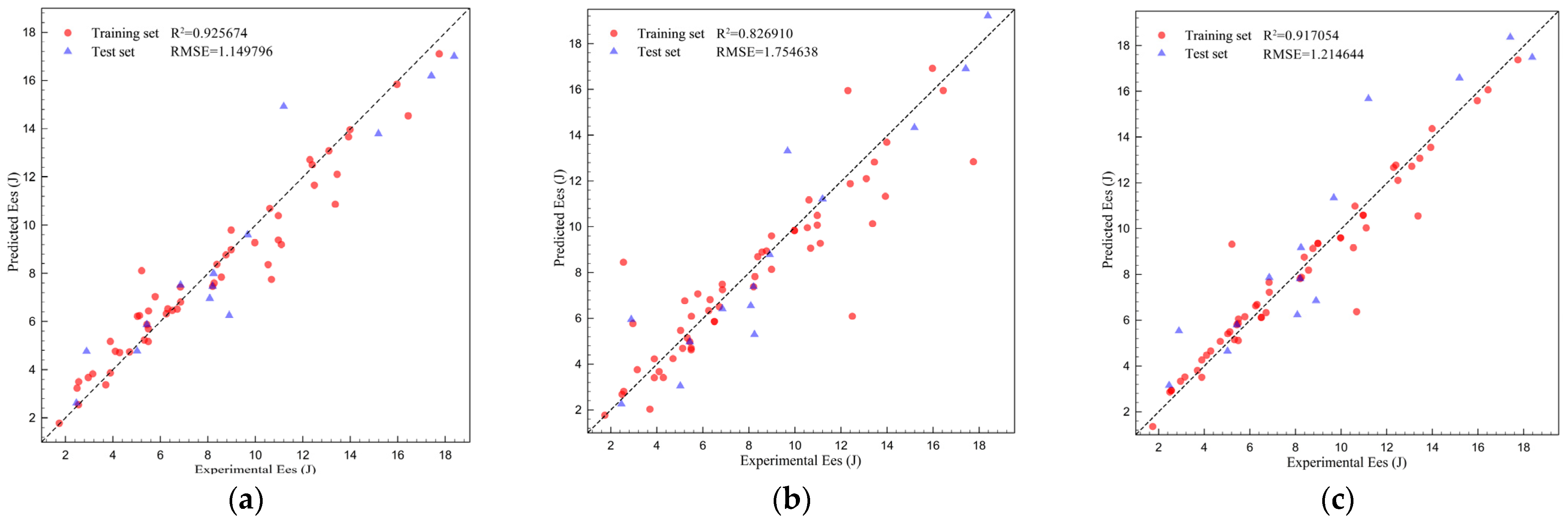 Processes 13 00039 g011