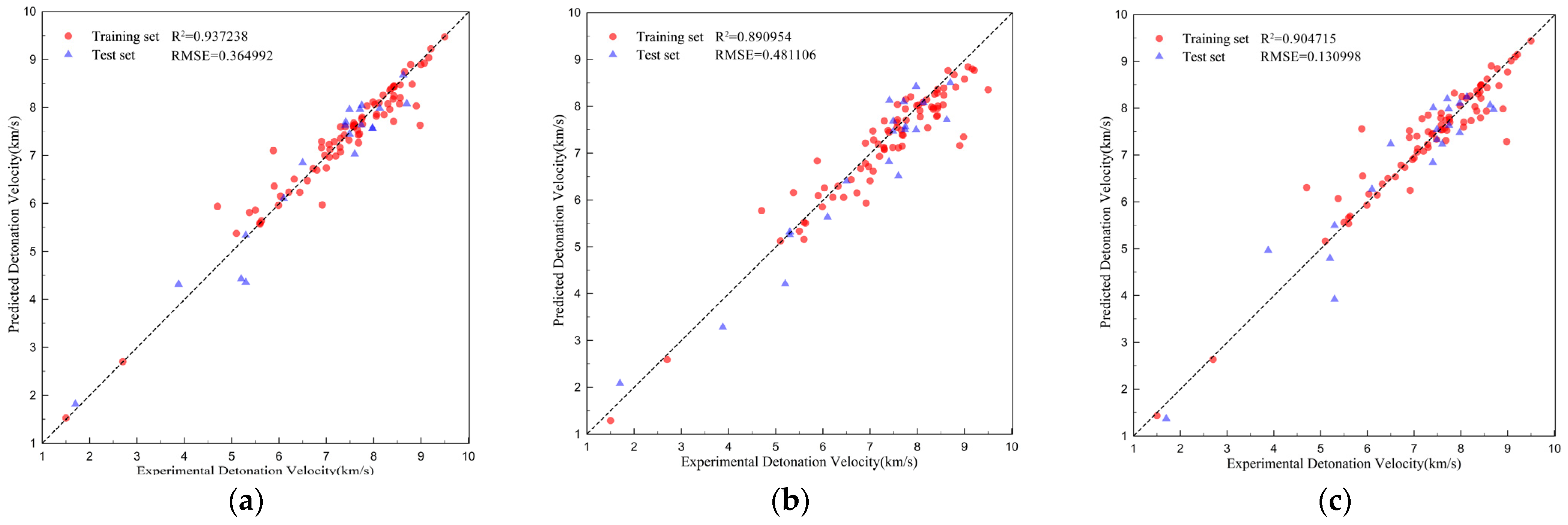 Processes 13 00039 g012