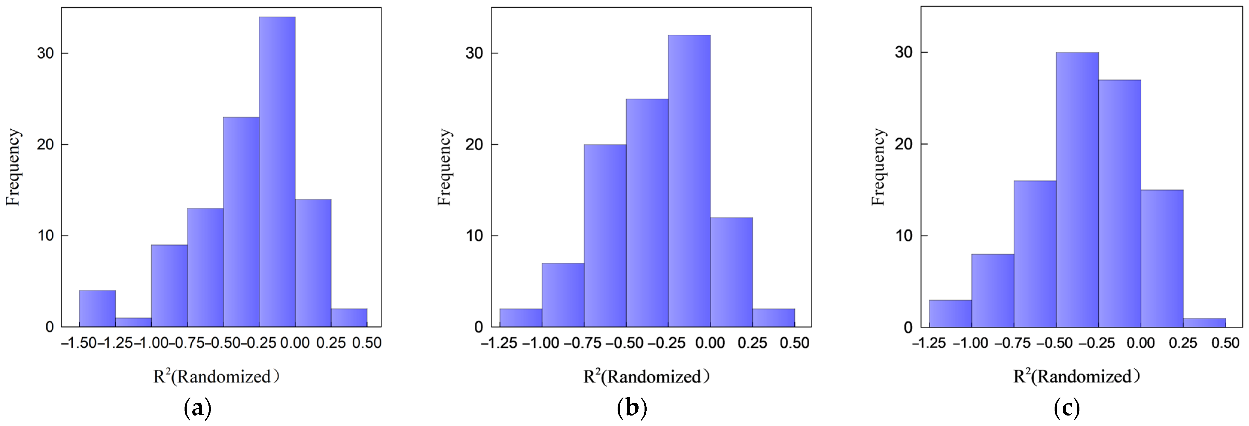 Processes 13 00039 g013