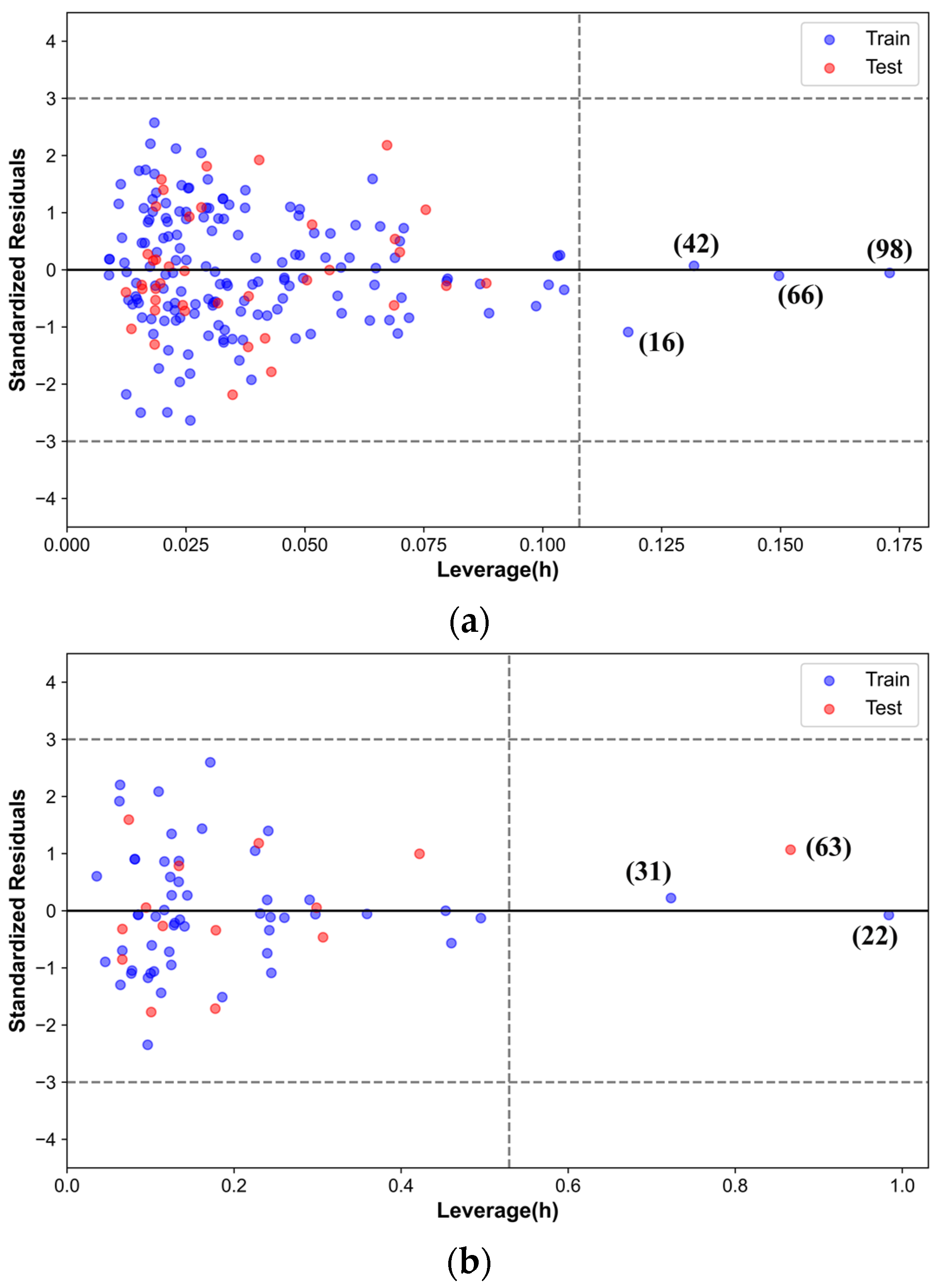 Processes 13 00039 g014a