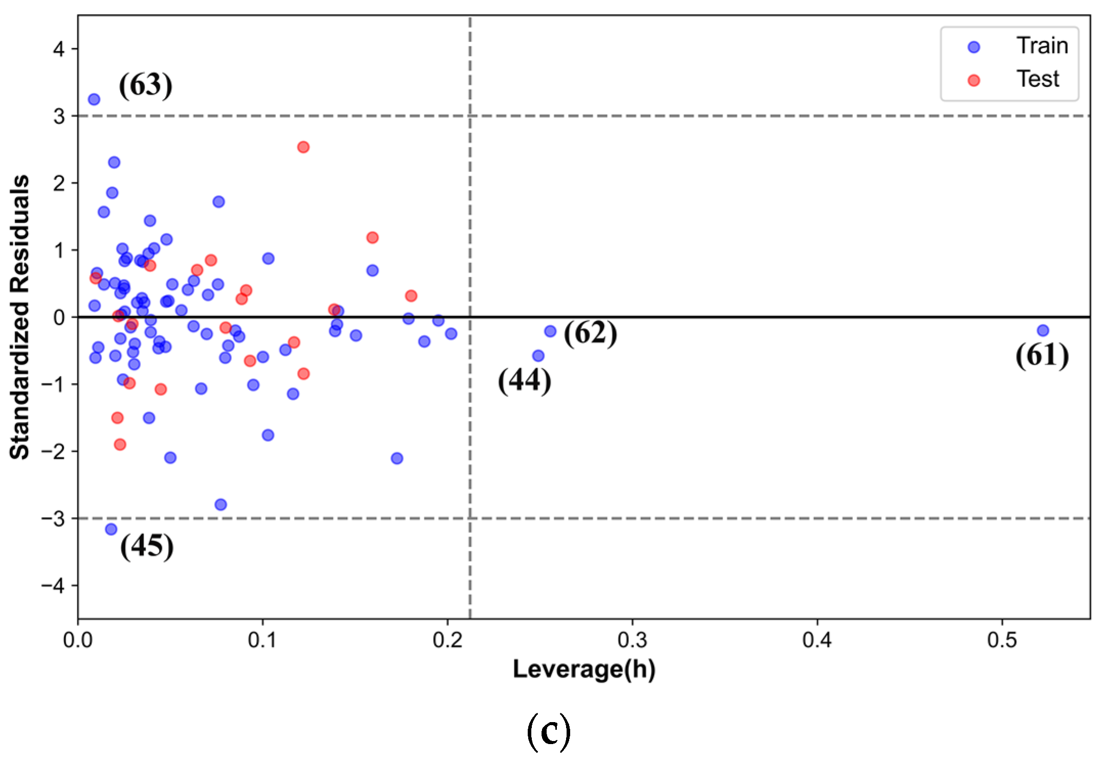 Processes 13 00039 g014b