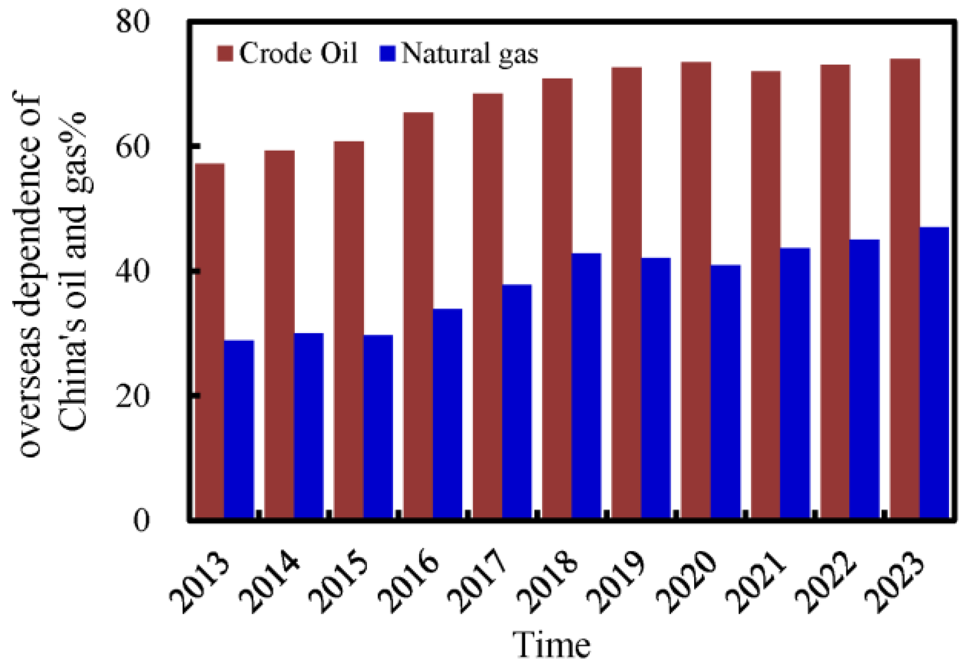 Processes 13 00040 g001