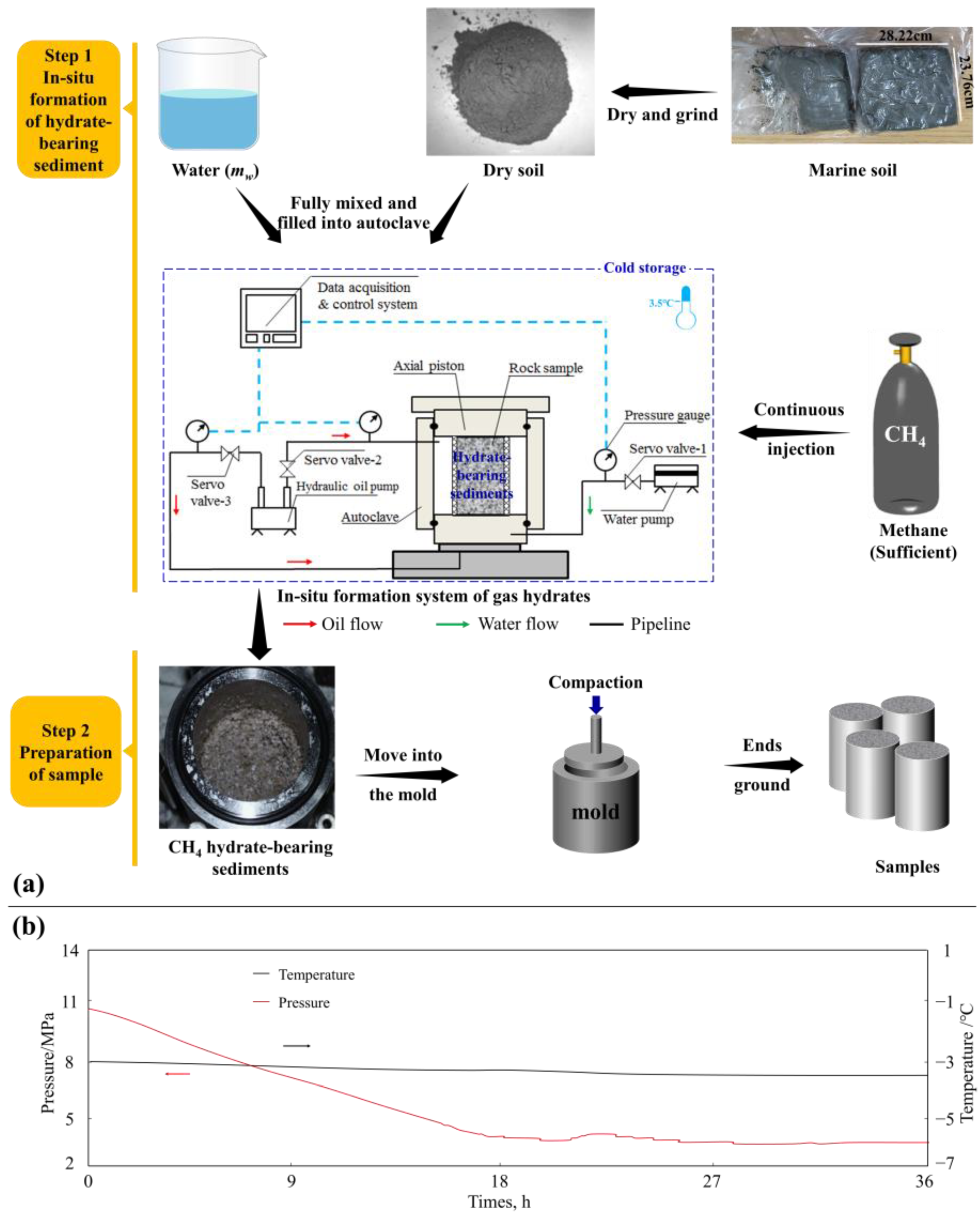 Processes 13 00040 g004