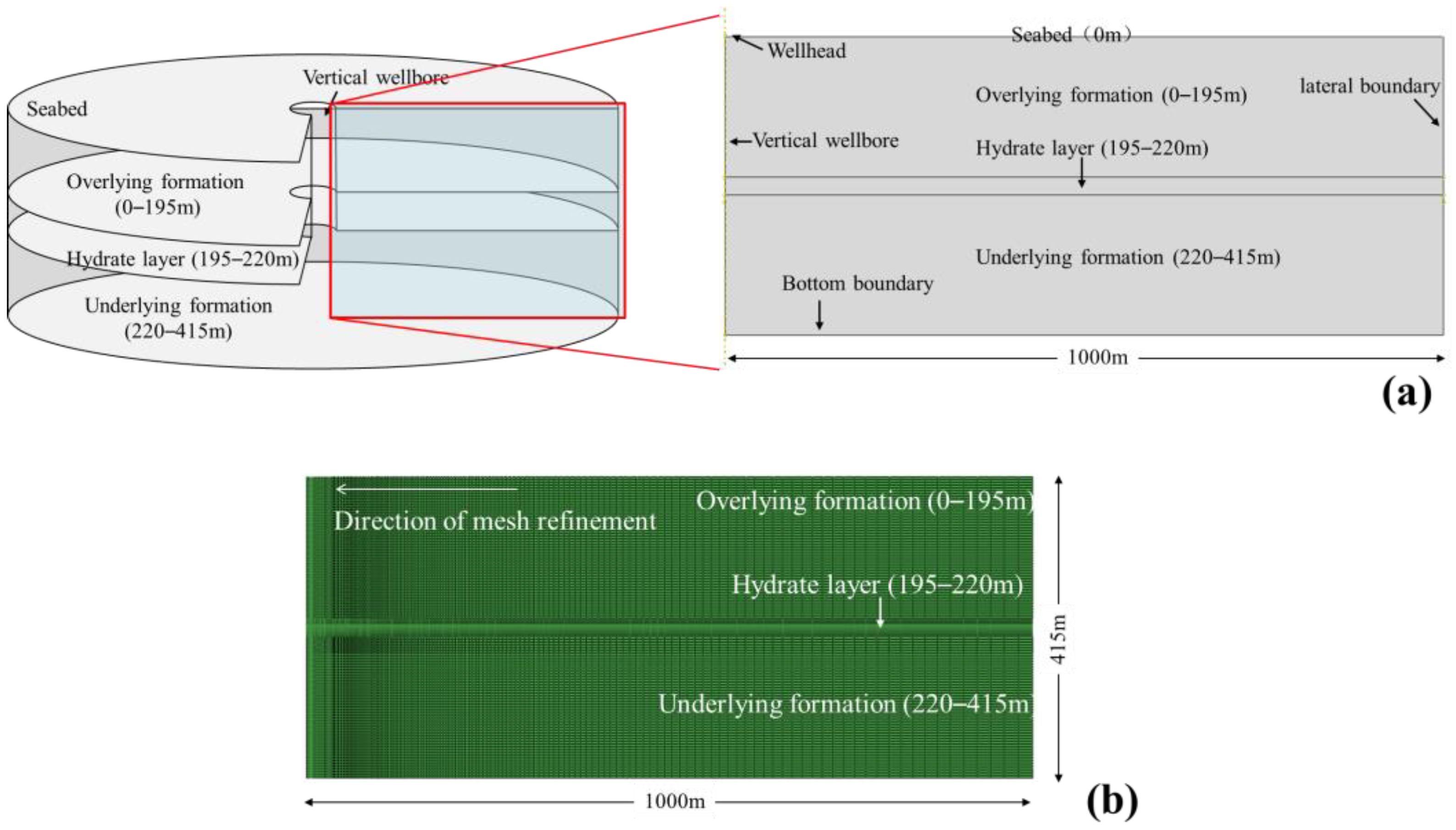 Processes 13 00040 g010