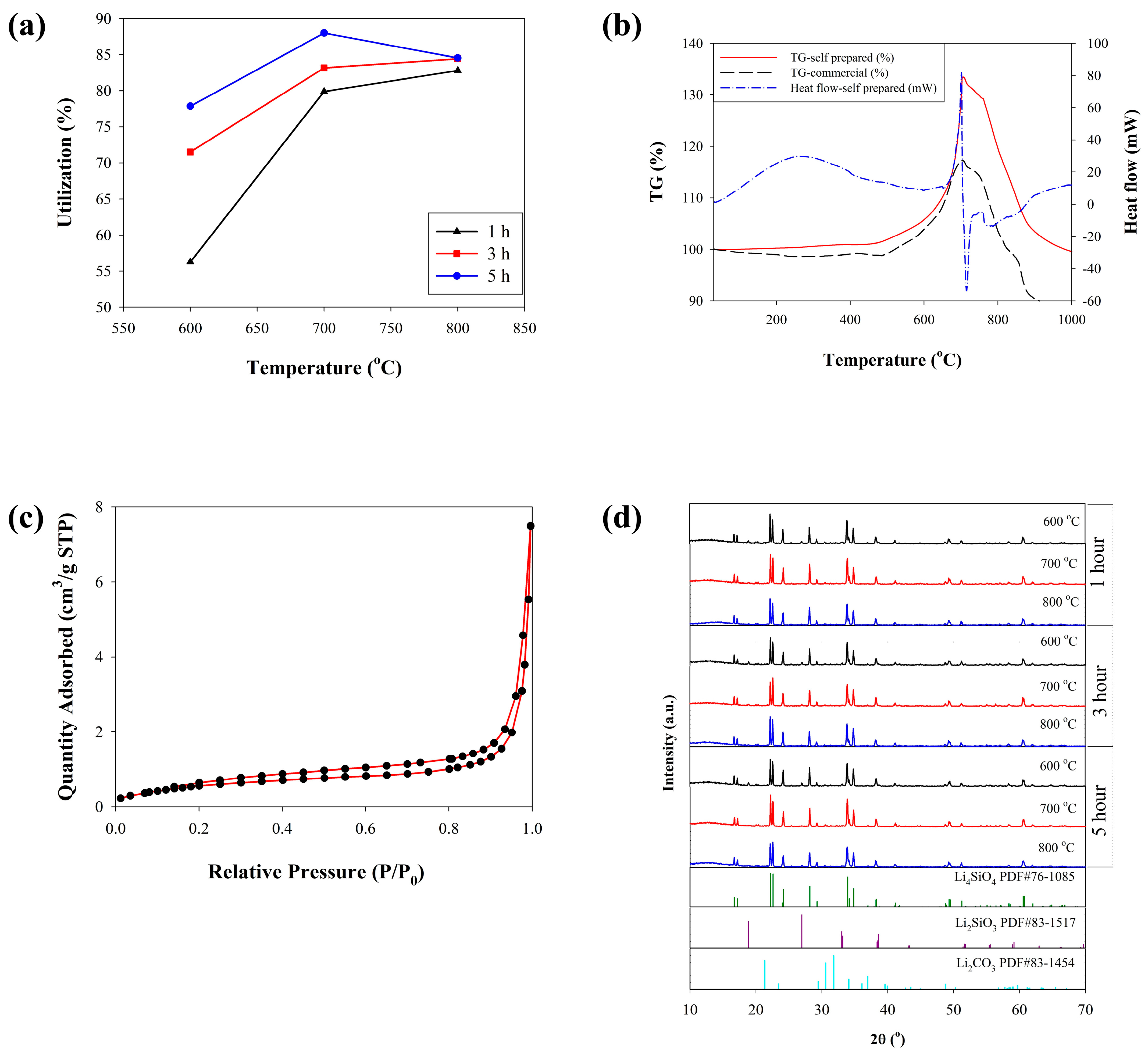 Processes 13 00041 g001