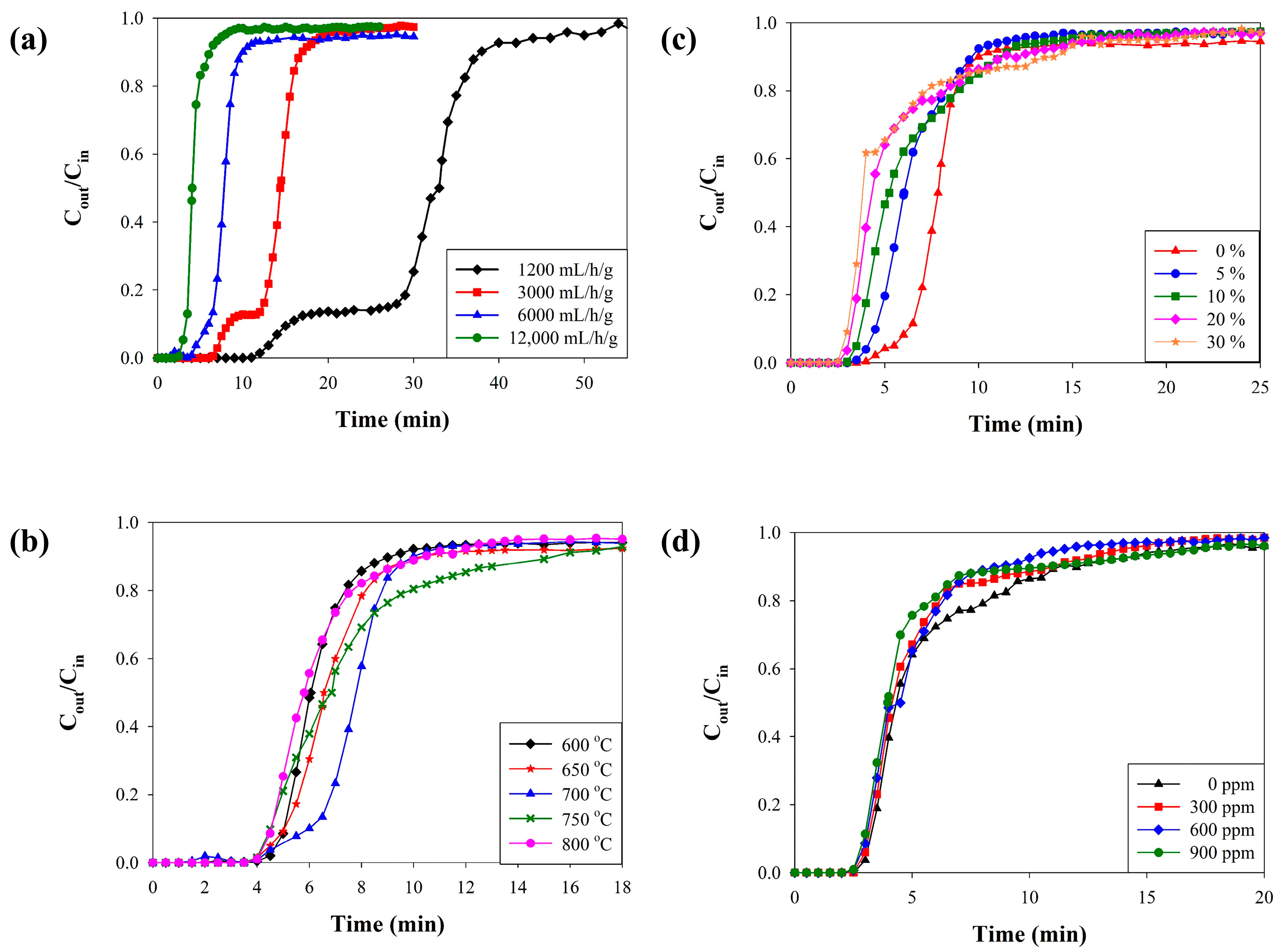 Processes 13 00041 g002