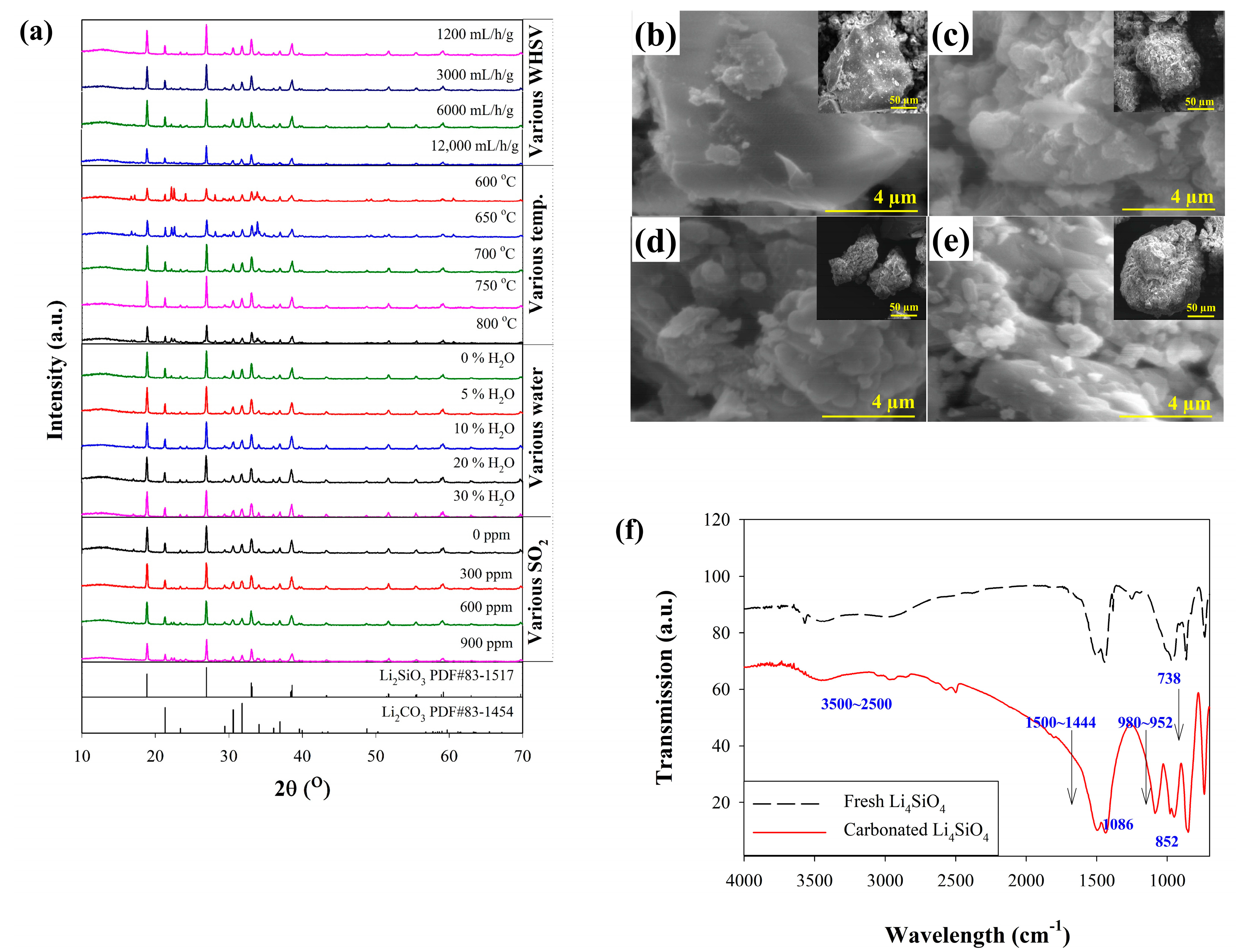 Processes 13 00041 g003