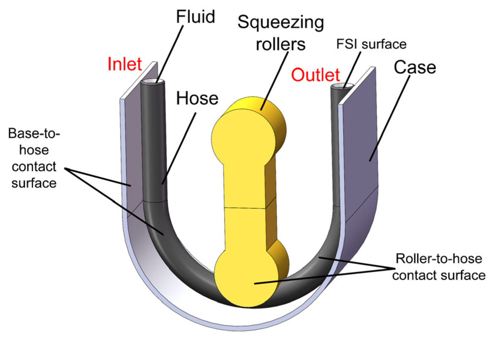 Processes 13 00042 g003