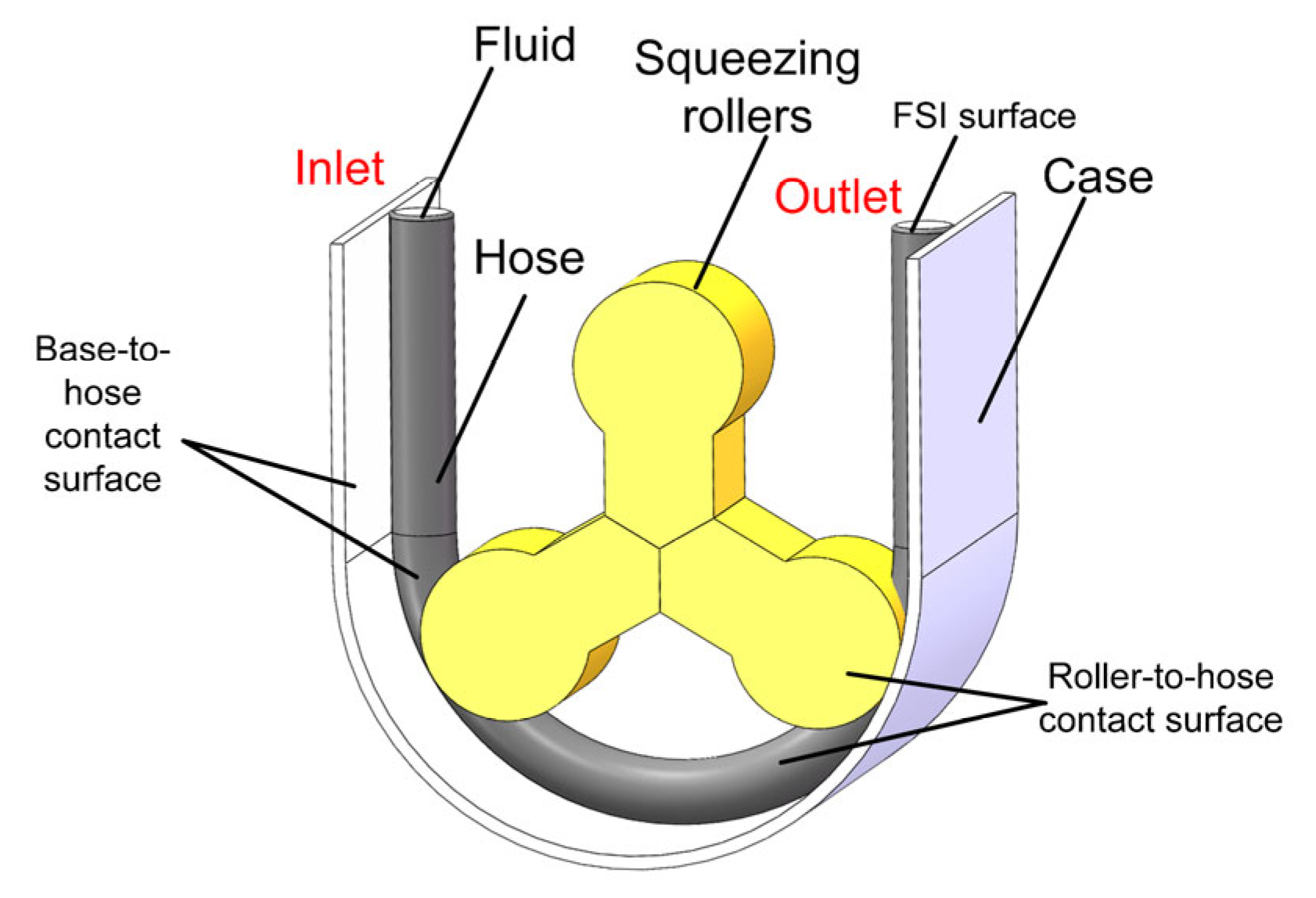 Processes 13 00042 g004