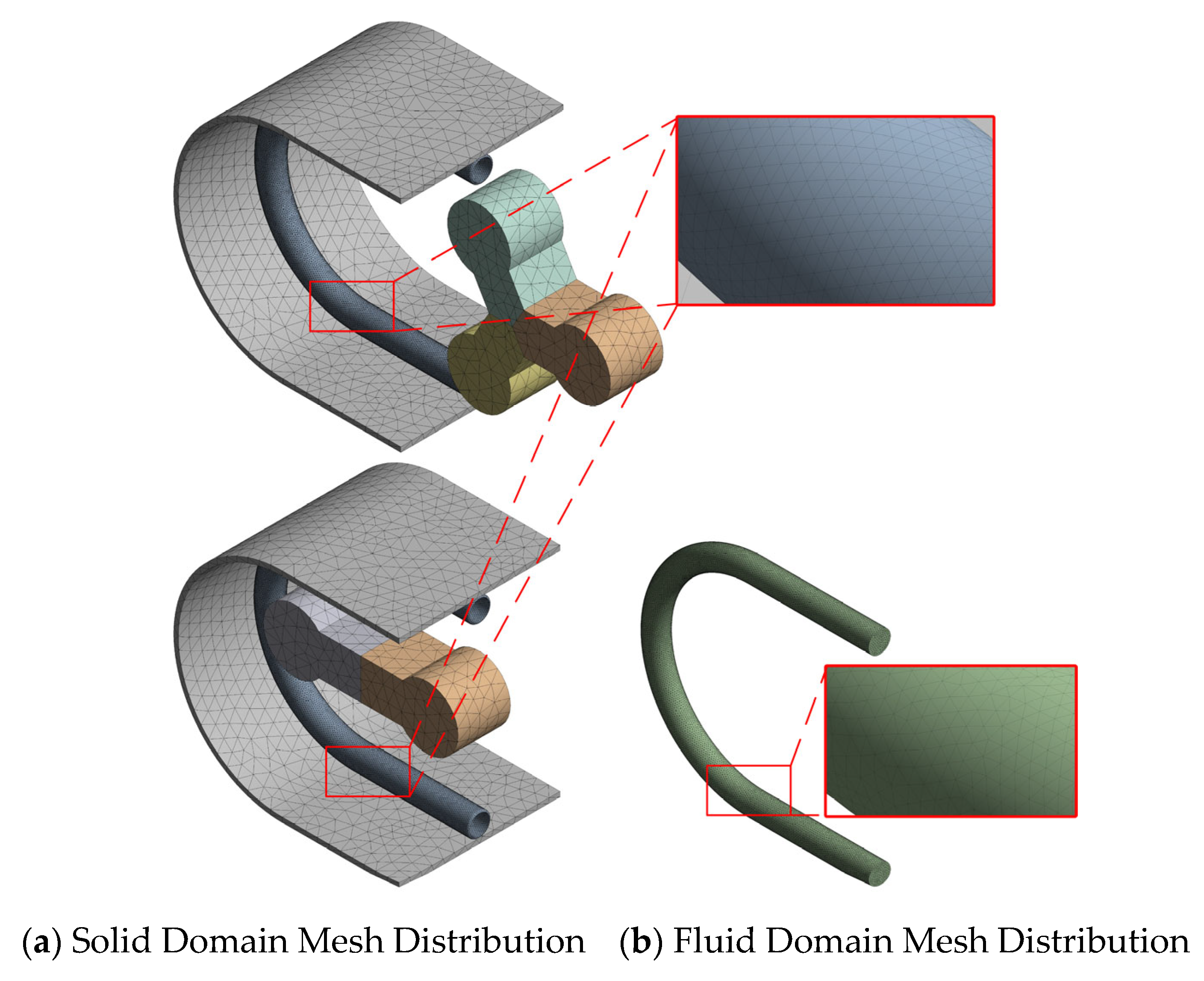 Processes 13 00042 g005