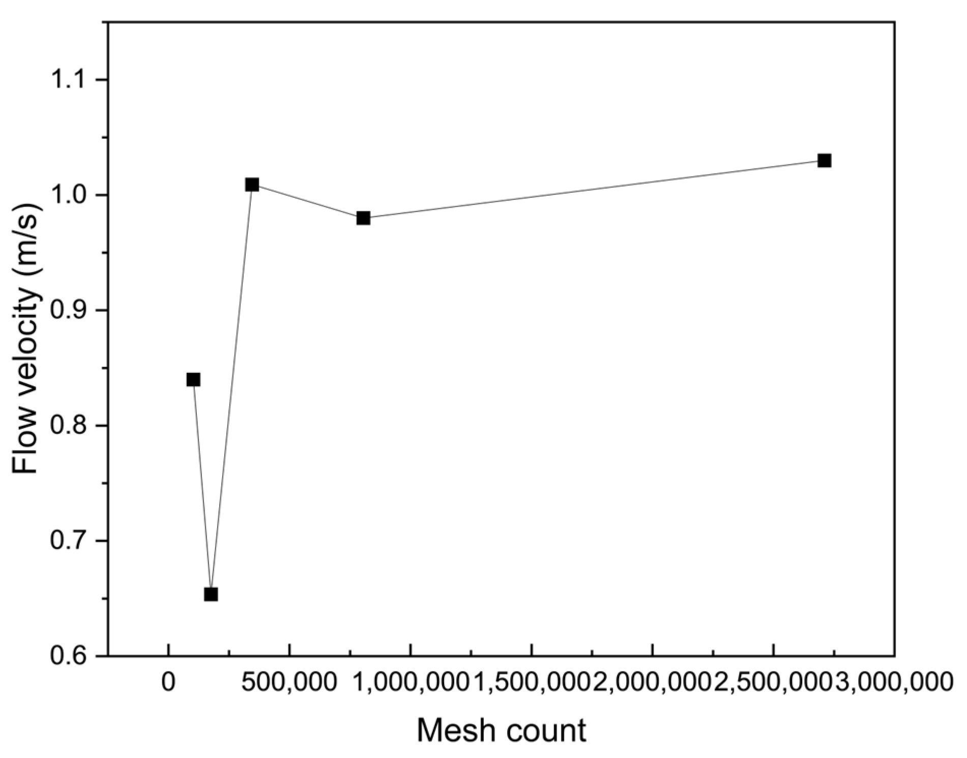 Processes 13 00042 g006