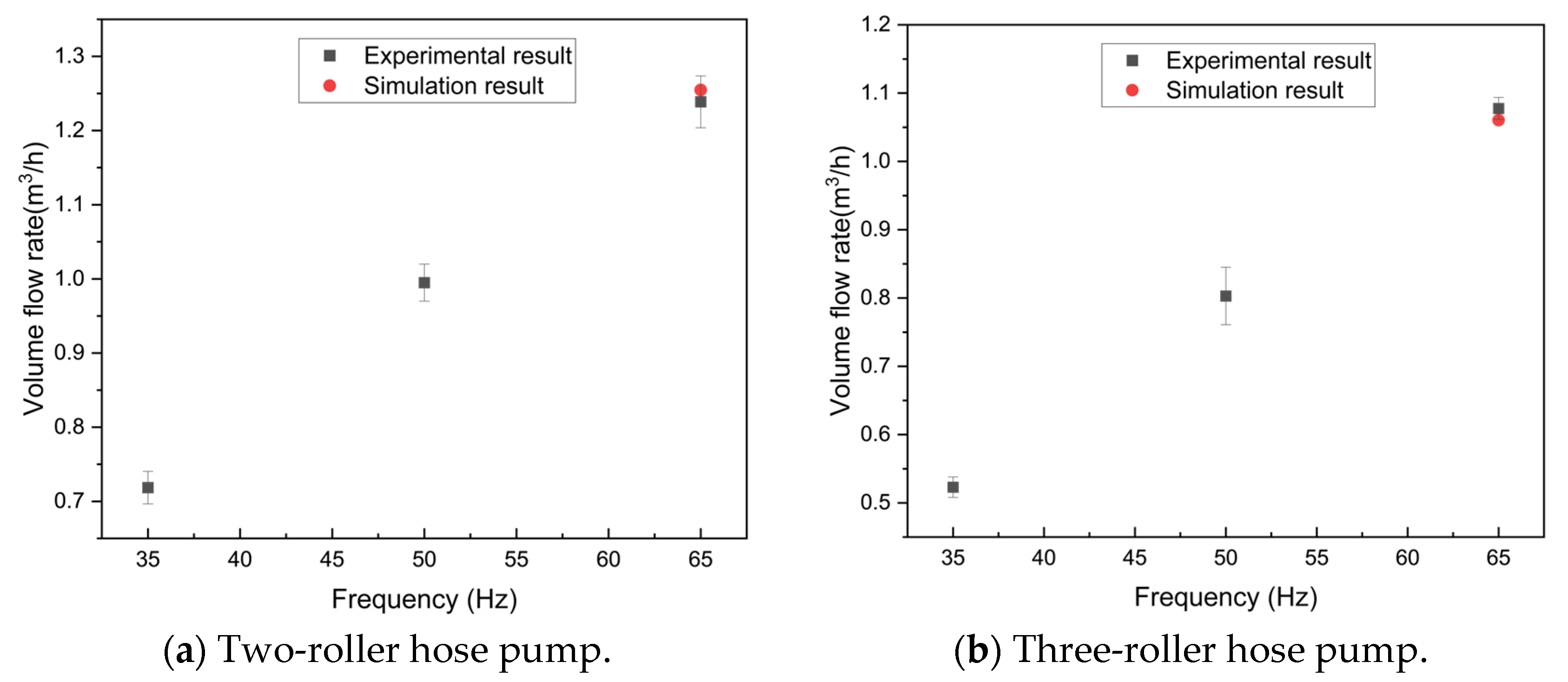 Processes 13 00042 g009