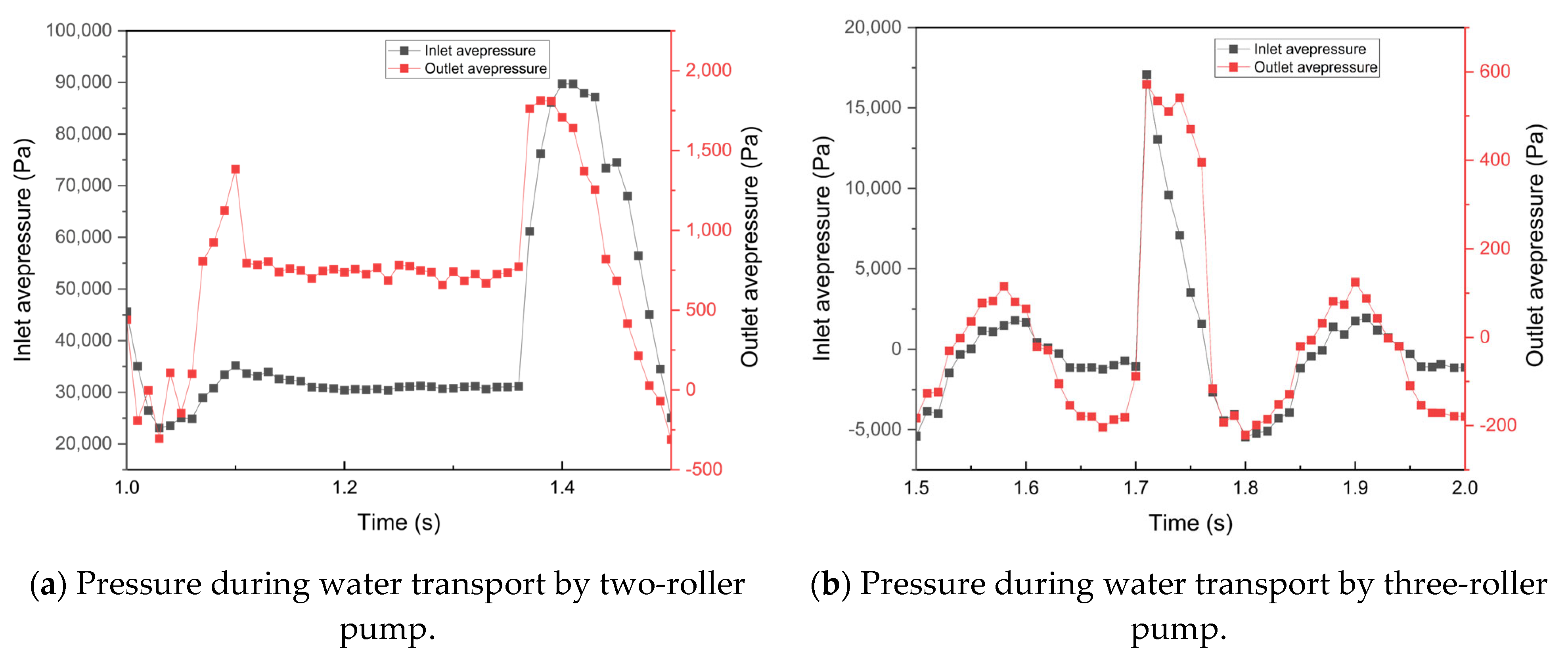 Processes 13 00042 g011a