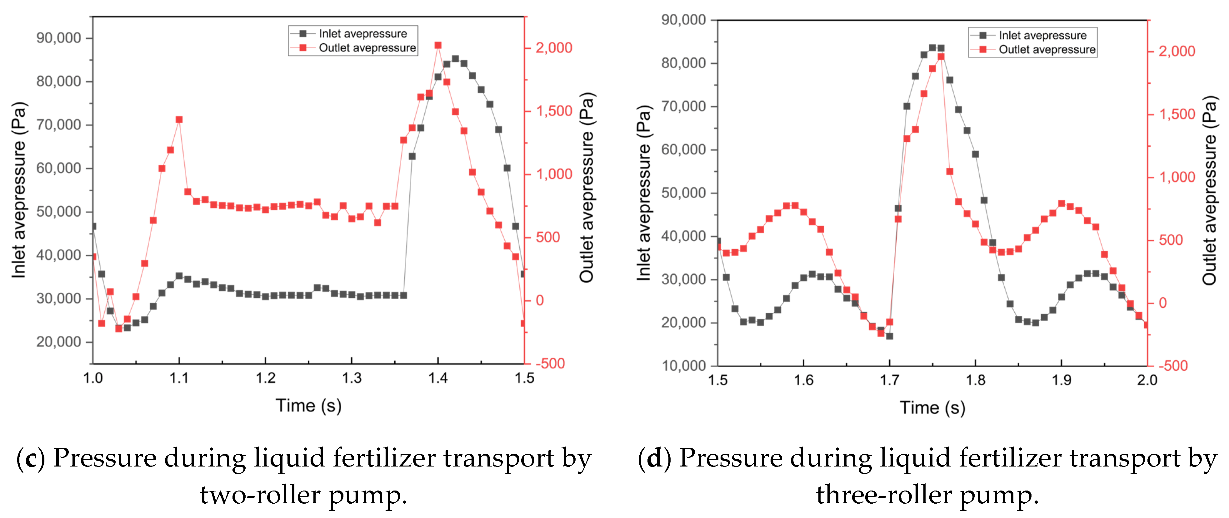 Processes 13 00042 g011b