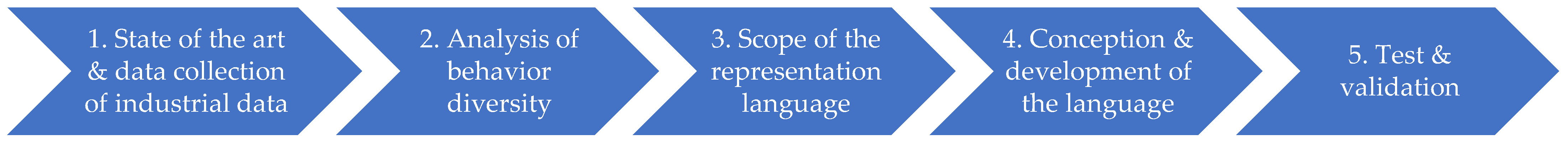 Processes 13 00043 g001