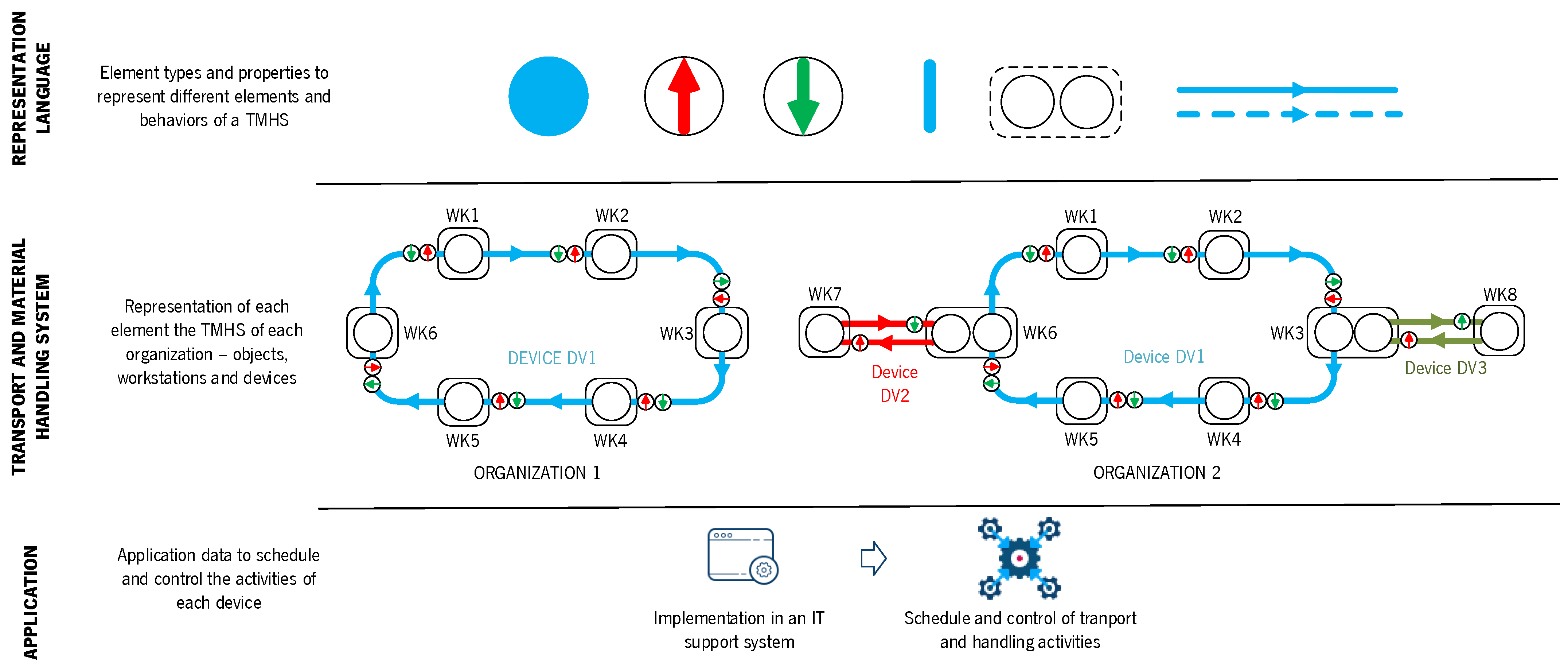 Processes 13 00043 g002