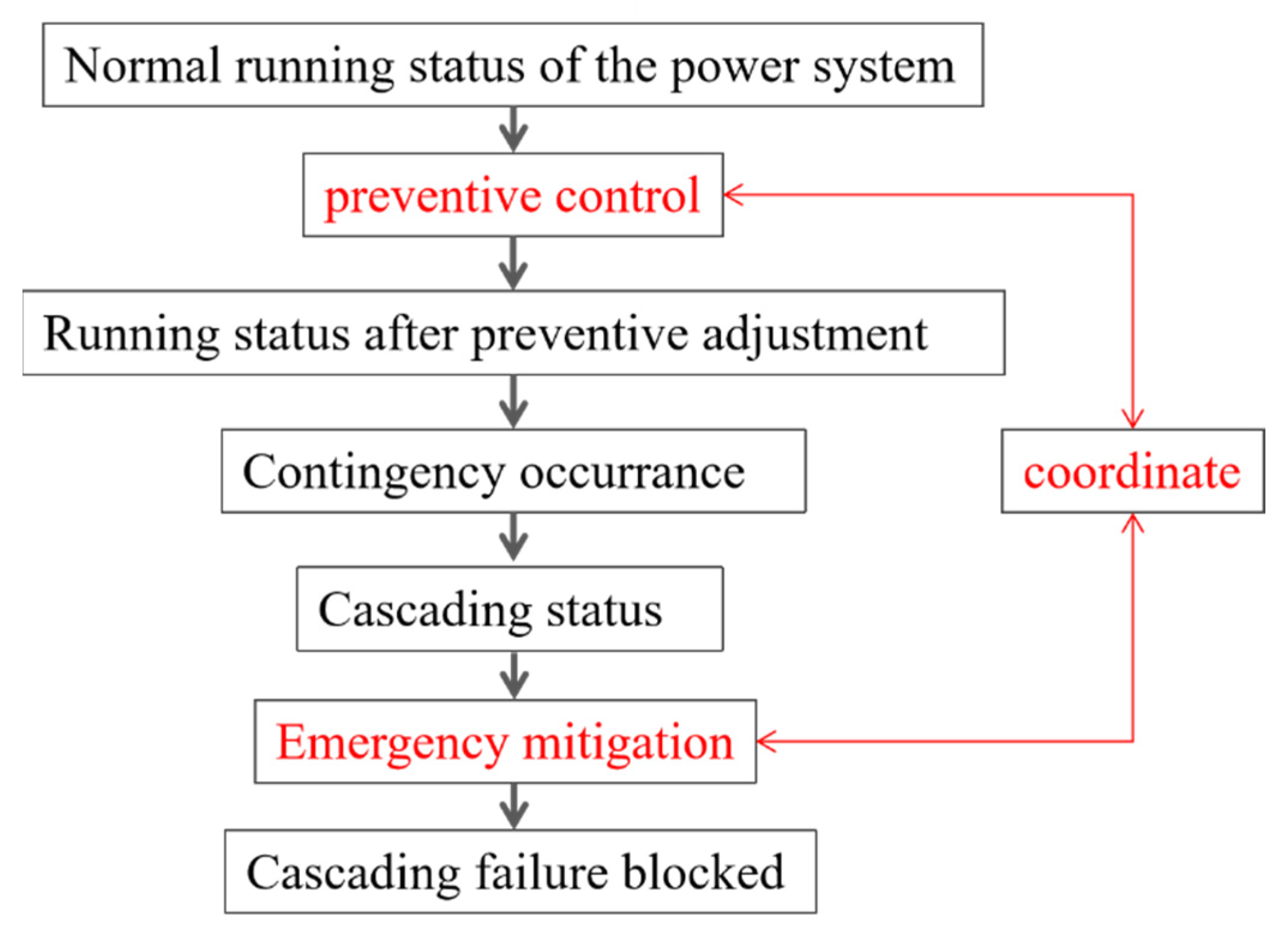 Processes 13 00045 g001