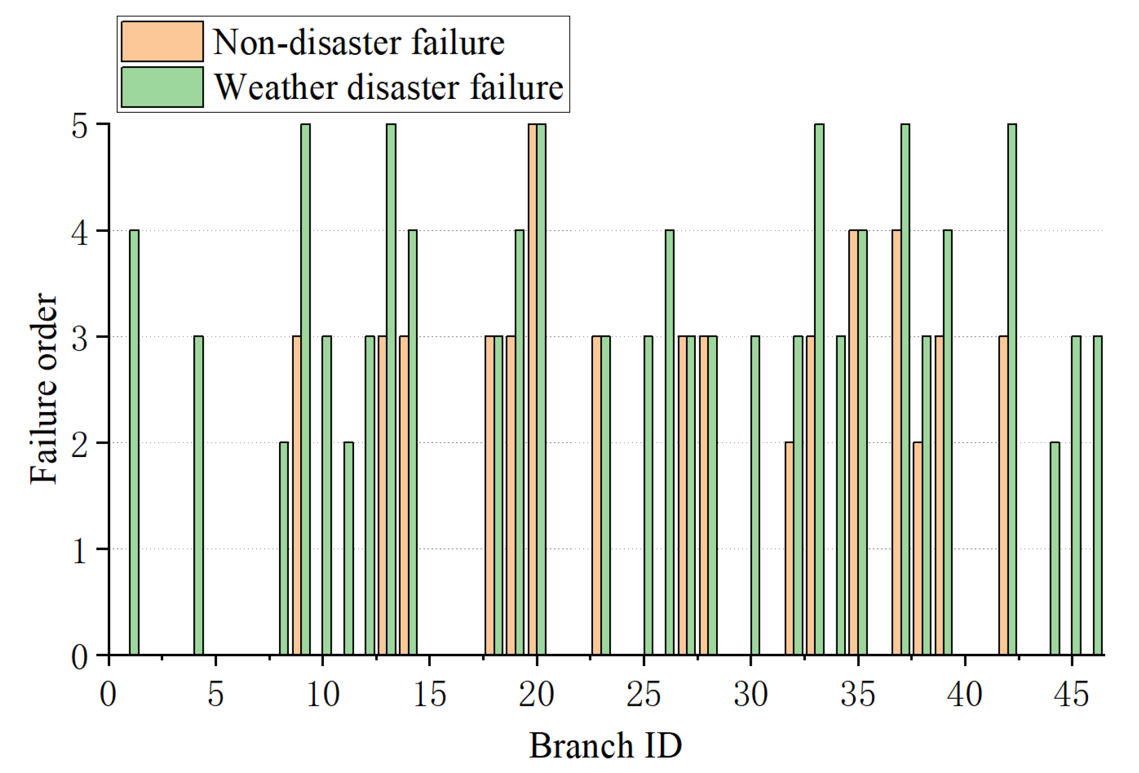 Processes 13 00045 g003
