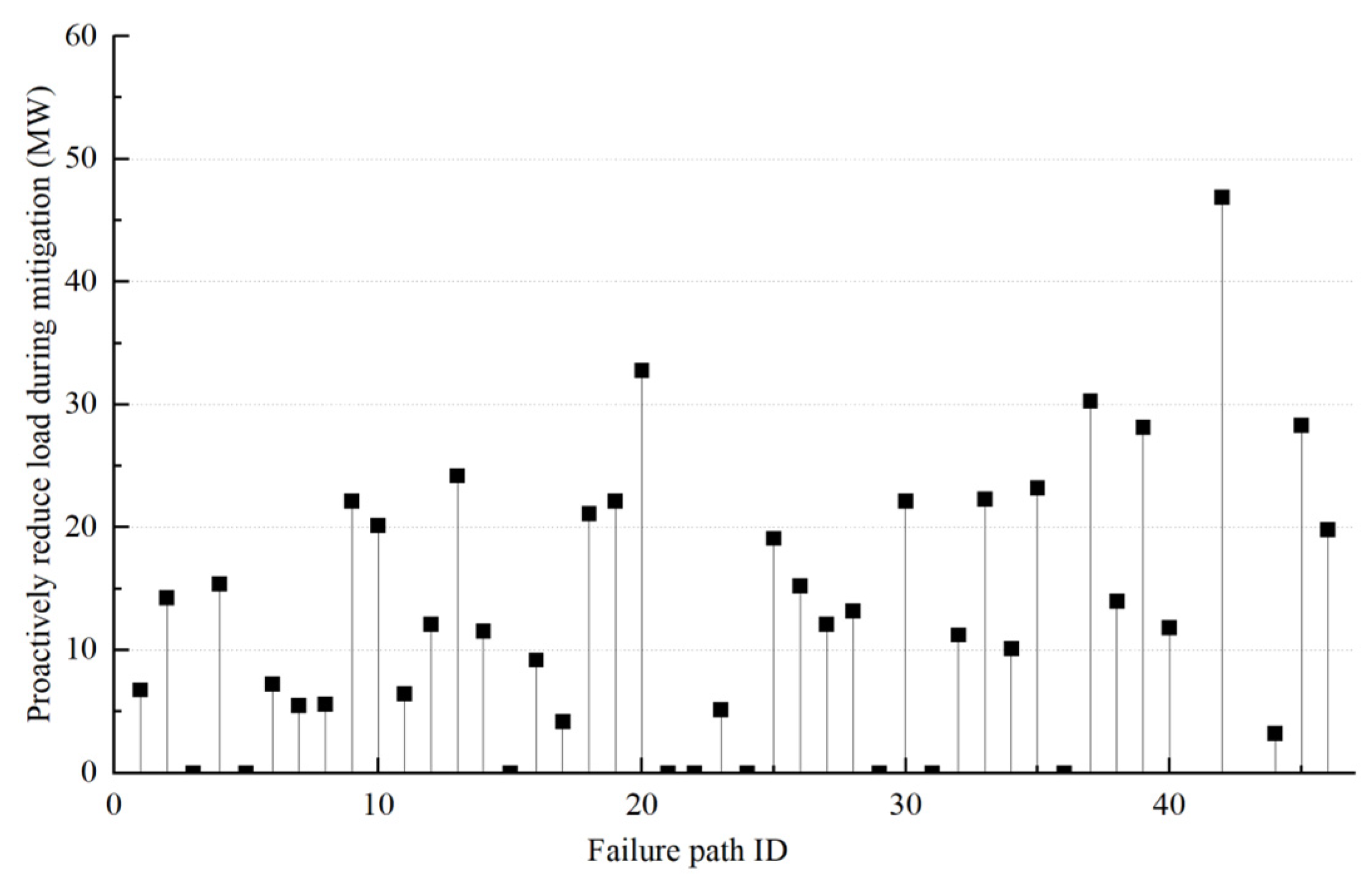 Processes 13 00045 g005