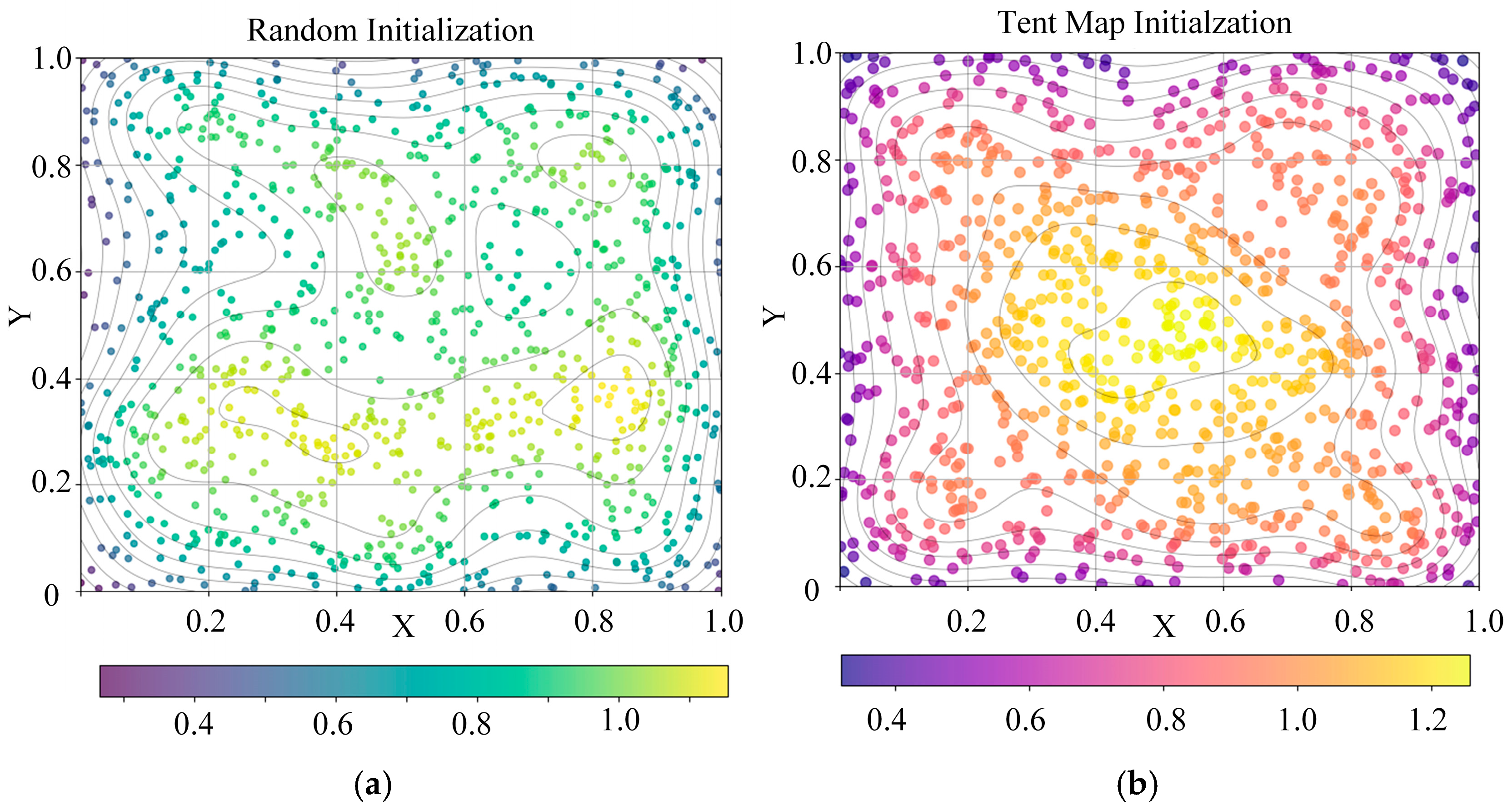Processes 13 00046 g001