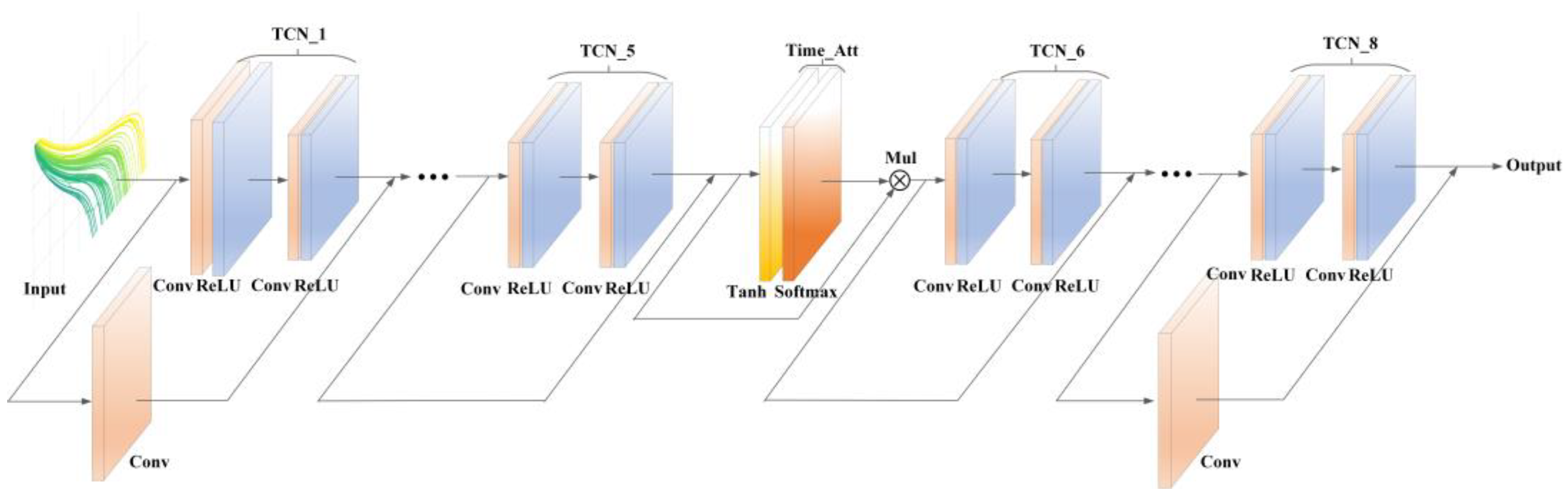 Processes 13 00046 g003