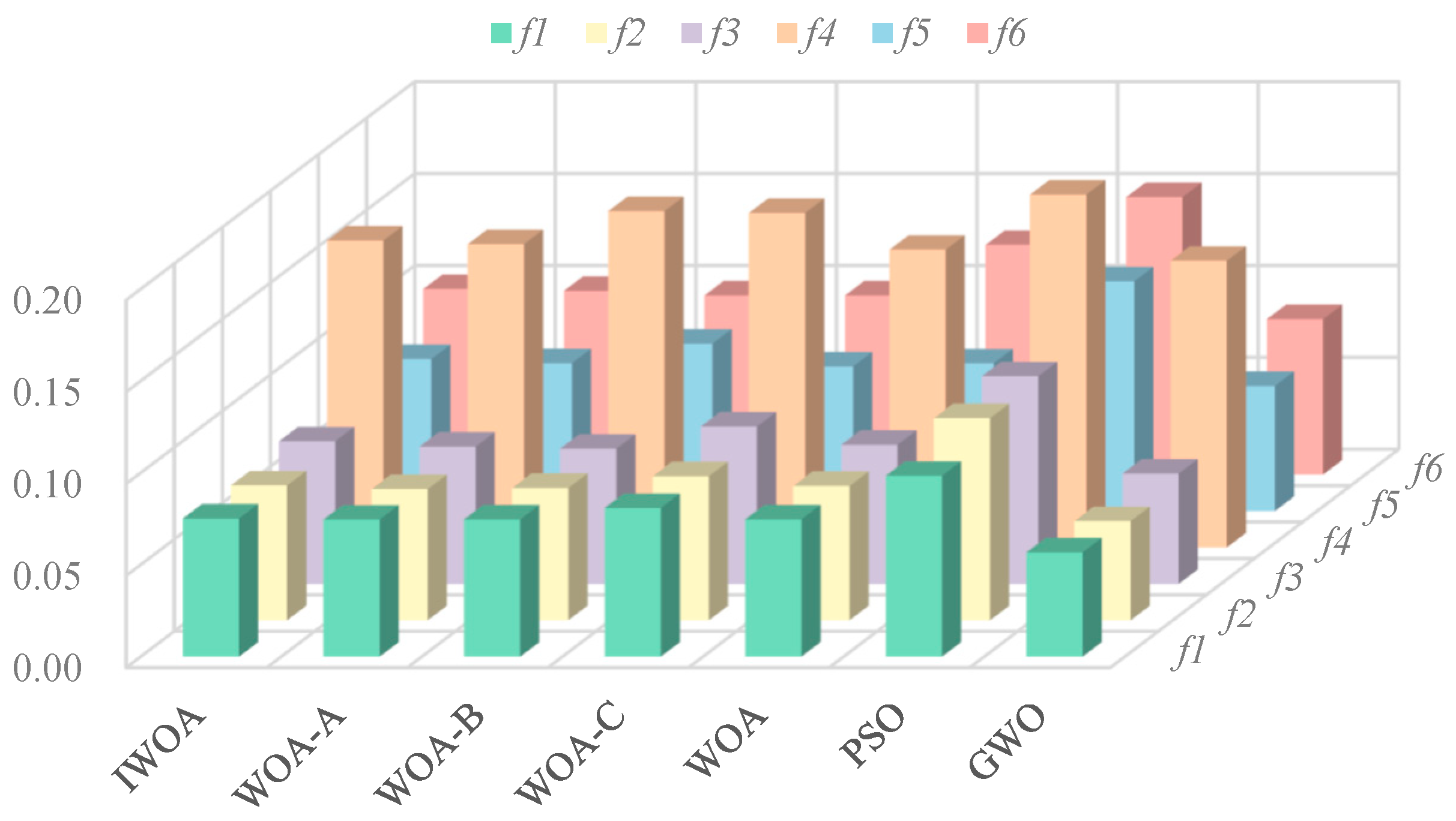 Processes 13 00046 g008