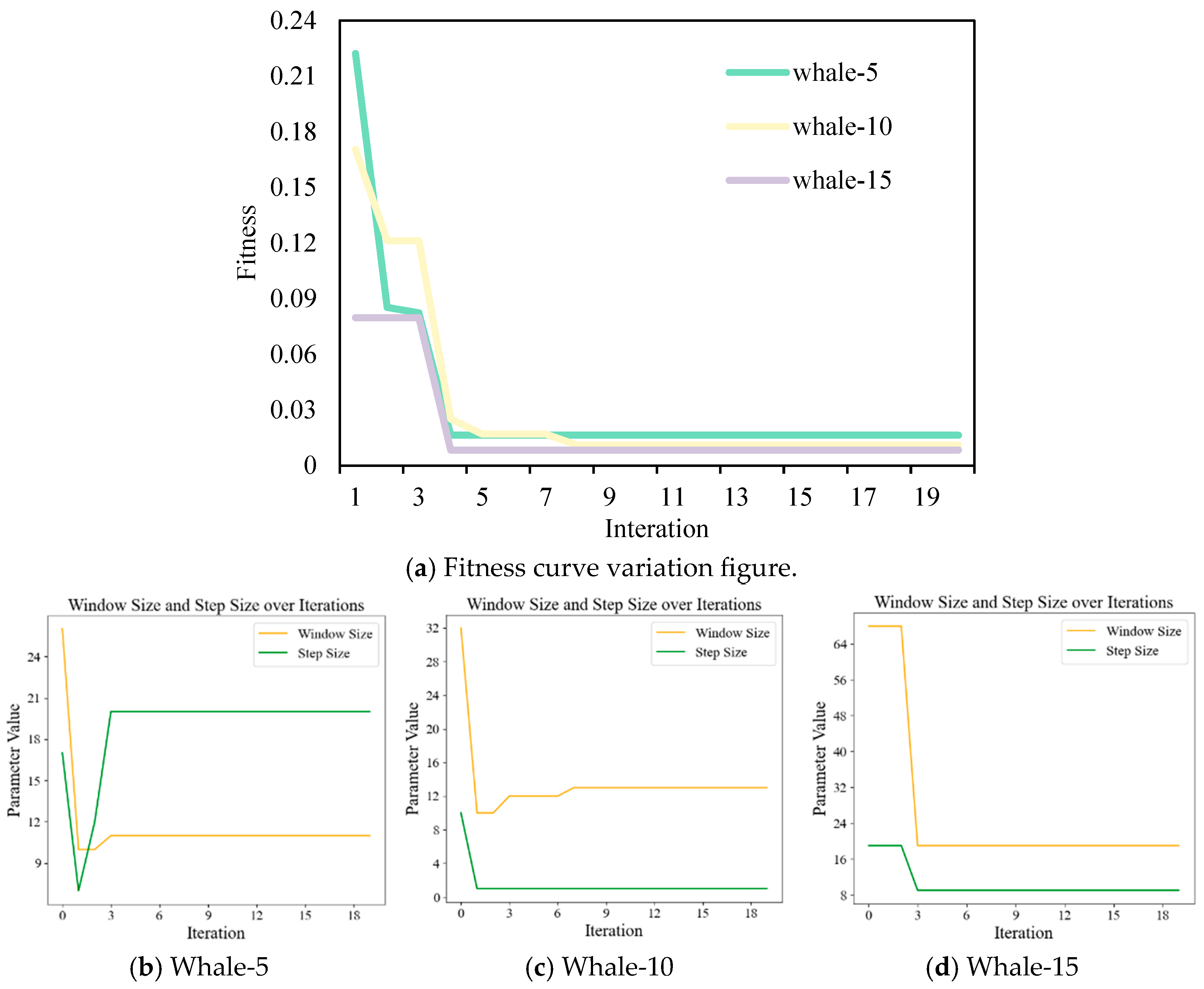 Processes 13 00046 g009