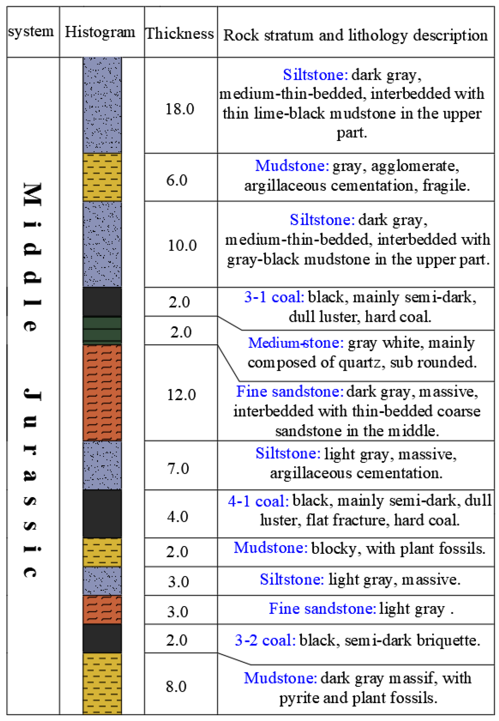 Processes 13 00047 g001